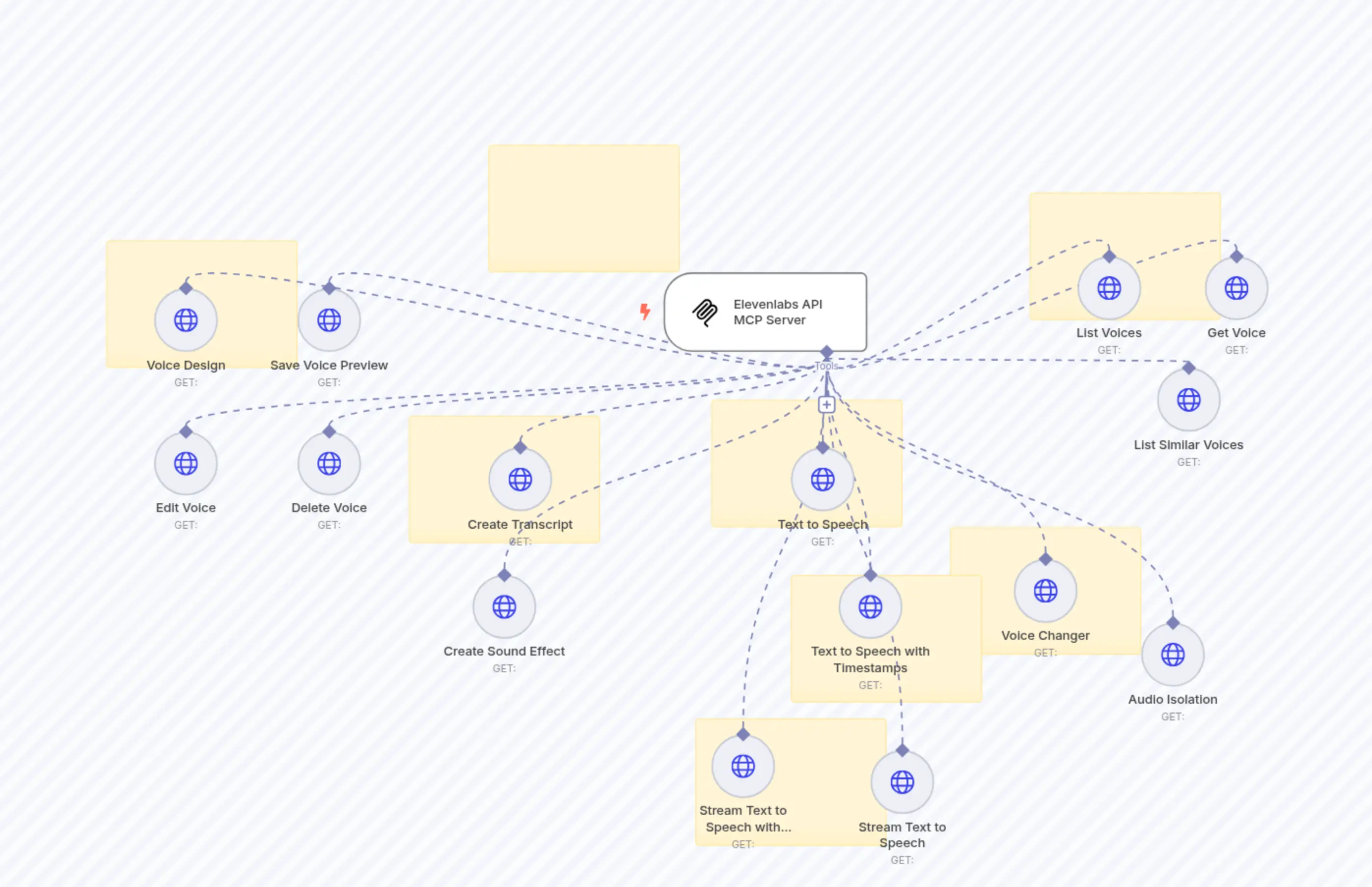 Voice Creation, TTS, Sound Effects, Voicechanger & more! 🎧 Elevenlabs MCP Server