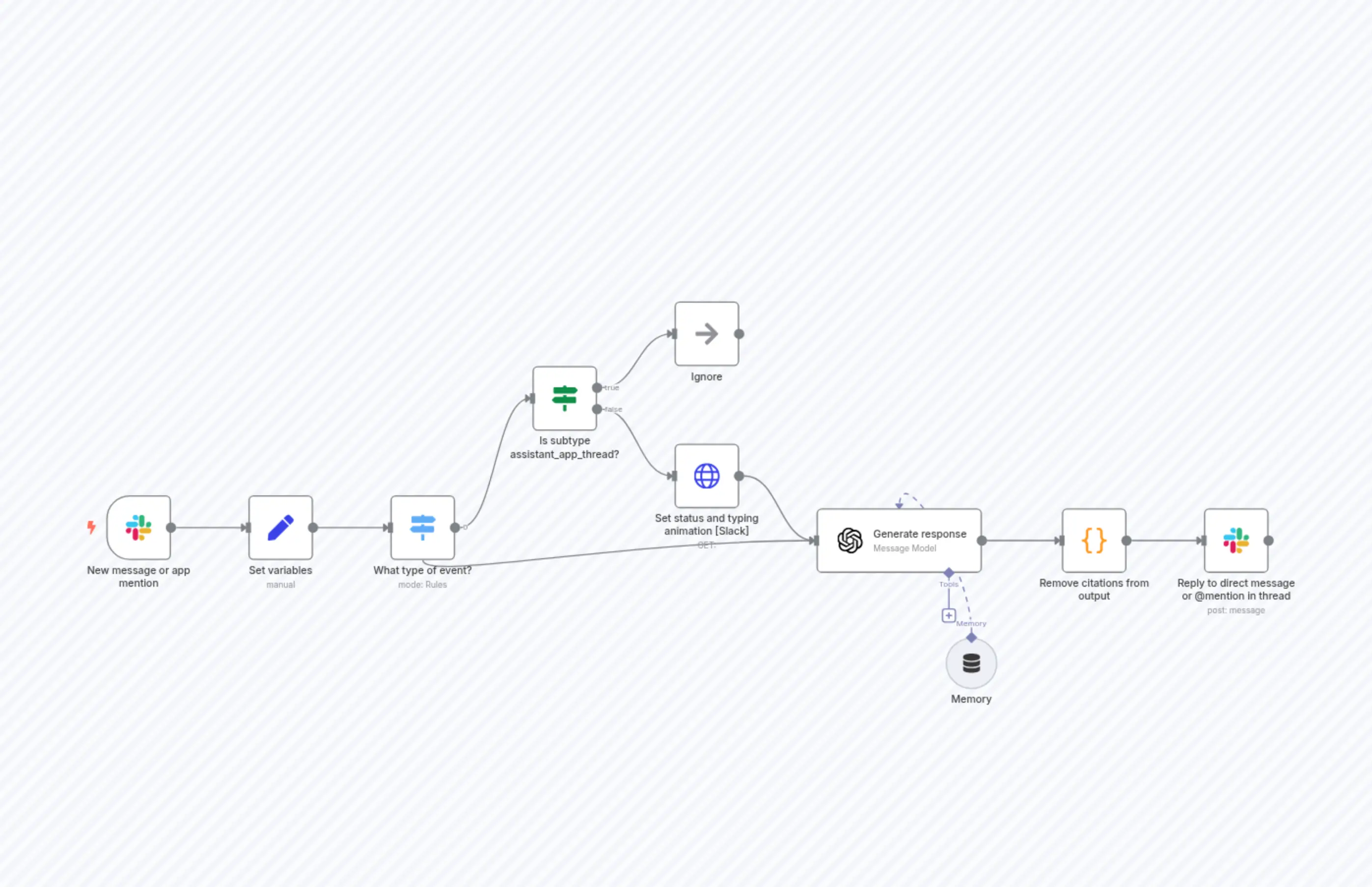 Messaging OpenAI Assistant via Slack (direct messages and @mentions)