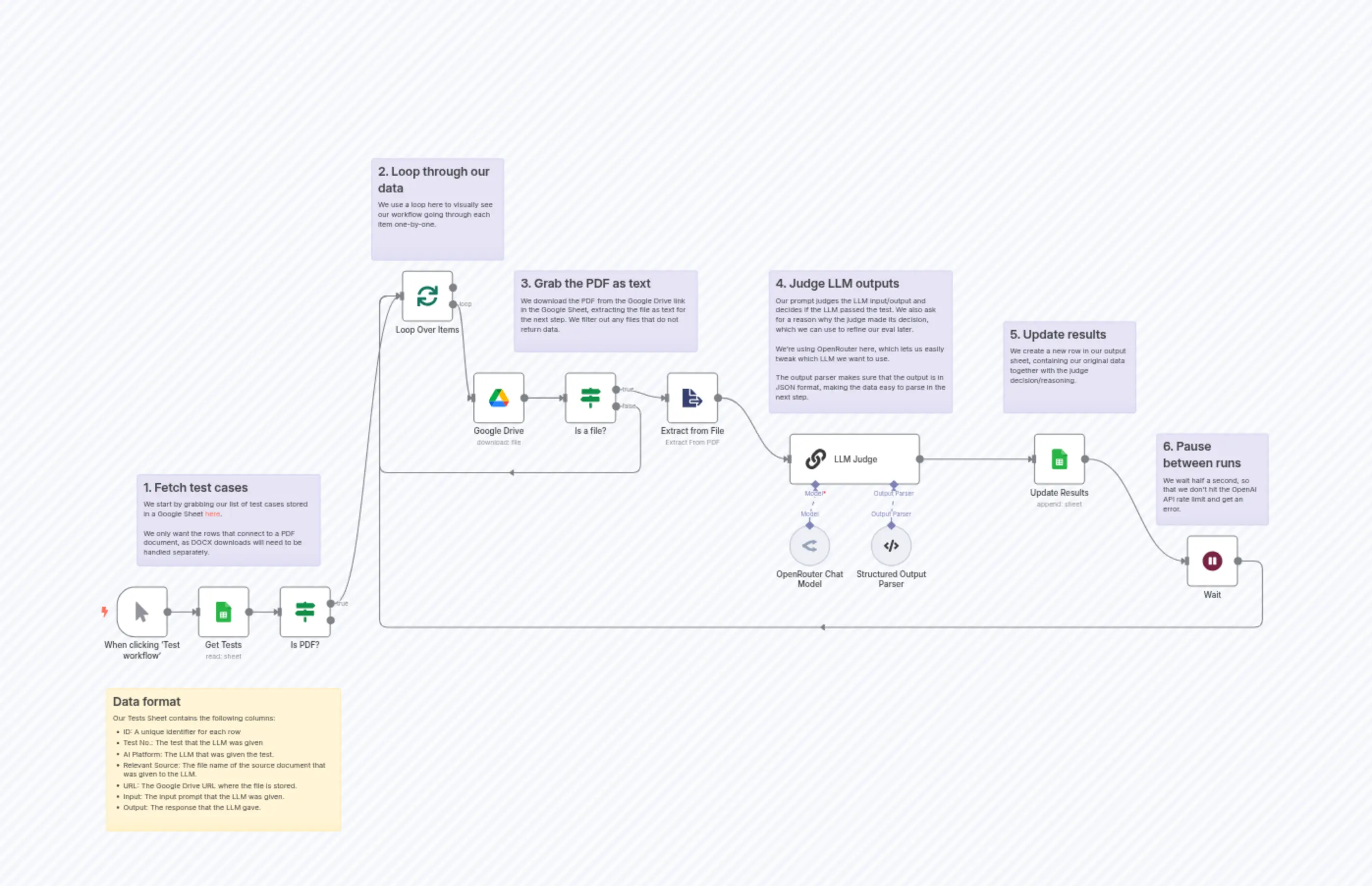 Simple Eval for Legal Benchmarking