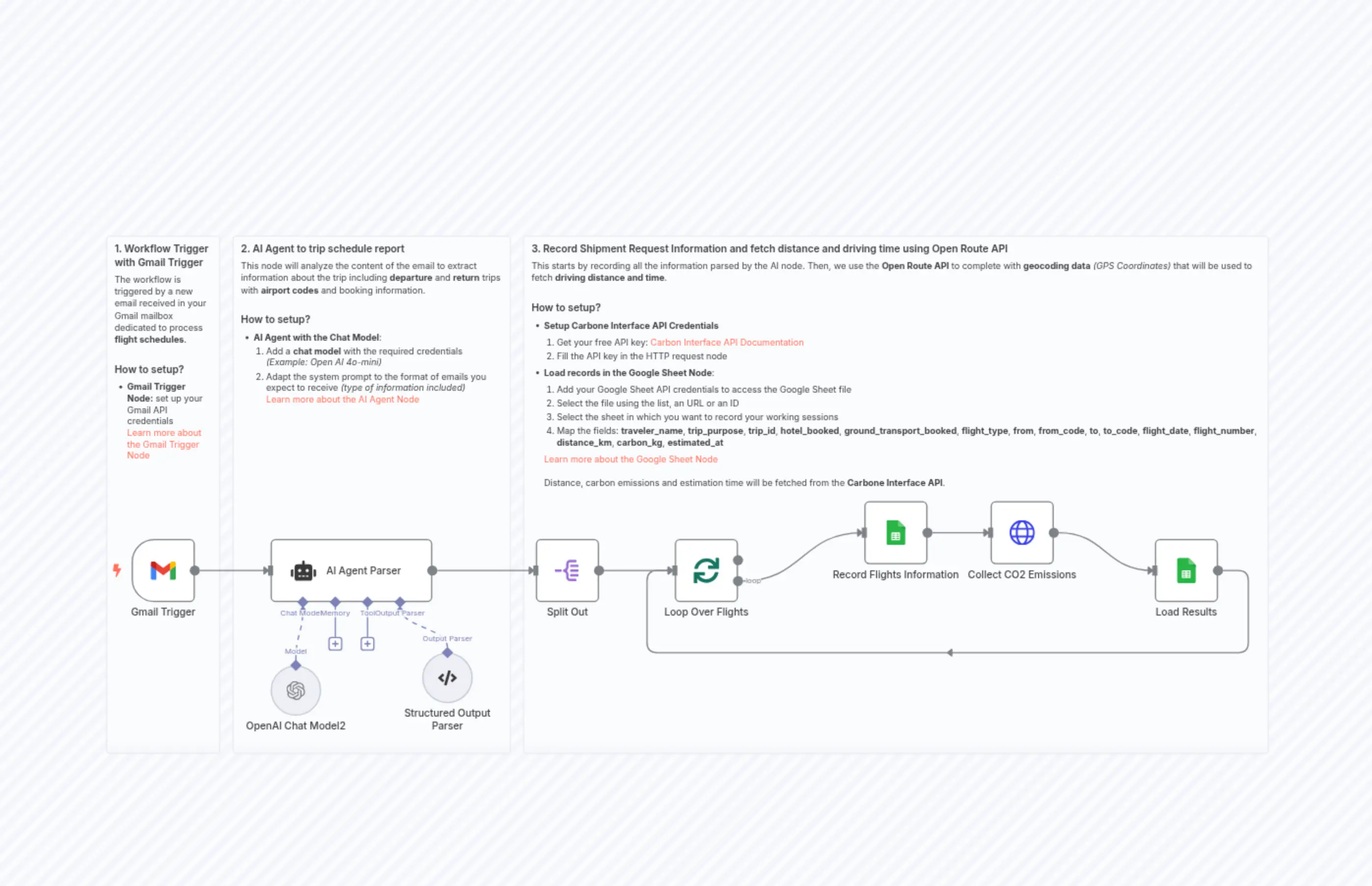 ✈️ CO2 Emissions of Business Travels with CarbonInterface API and GPT-4o