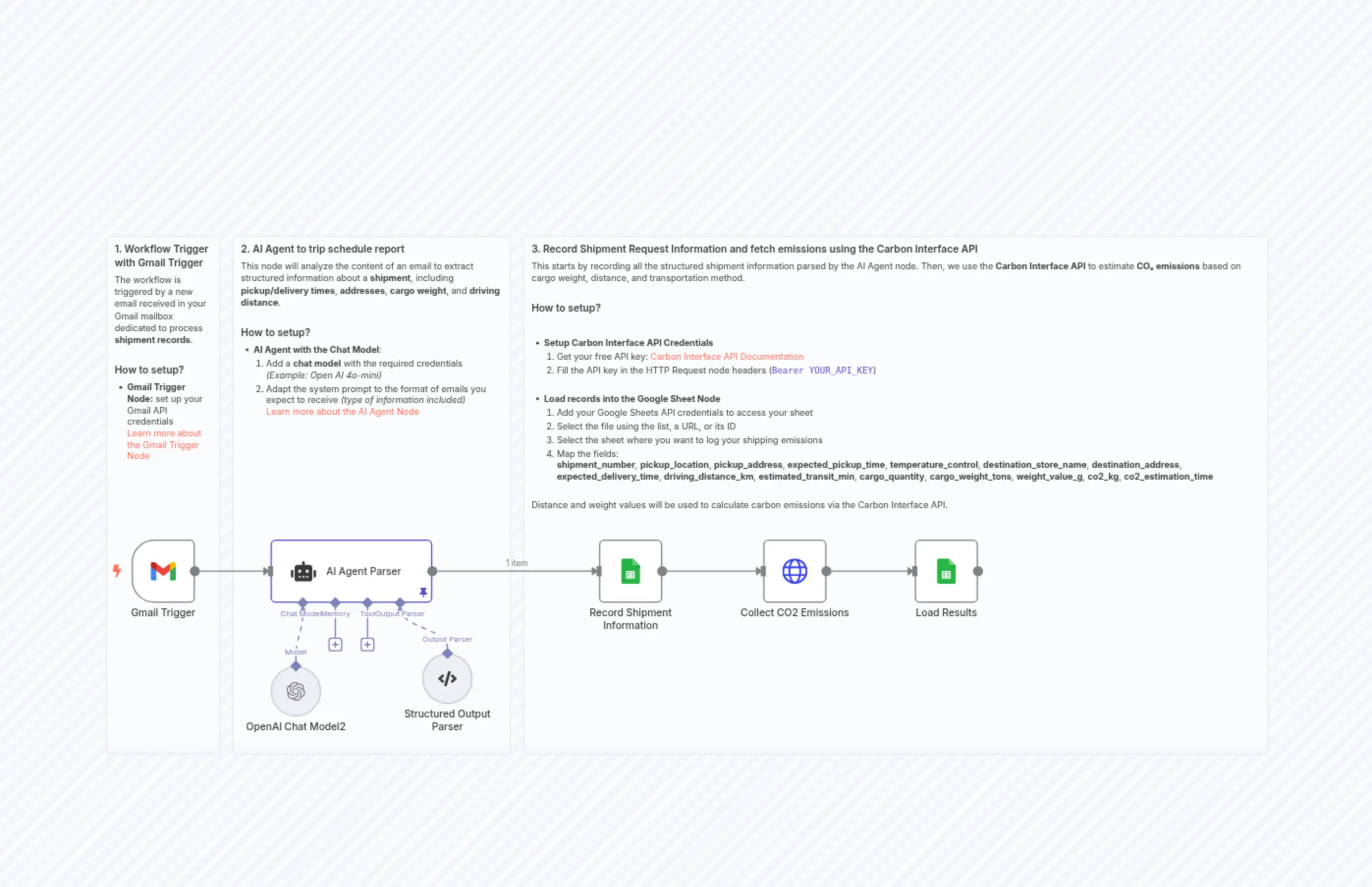 🚚 CO2 Emissions of Freight Shipments with Carbon Interface API and GPT-4o
