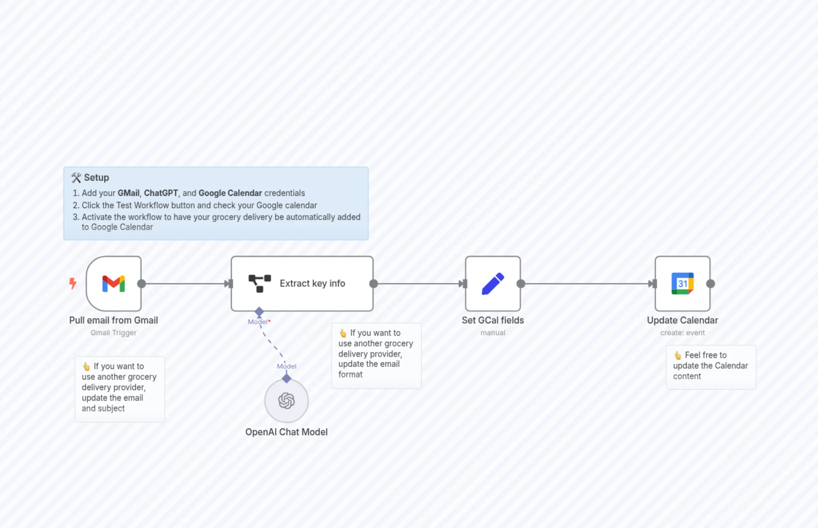 Monoprix Order email to Family GCal event