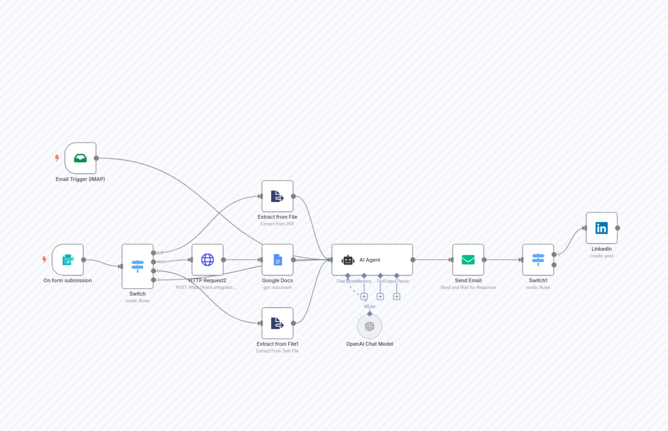 Transform Documents into Engaging LinkedIn Posts with GPT-4.1 and Email Approval