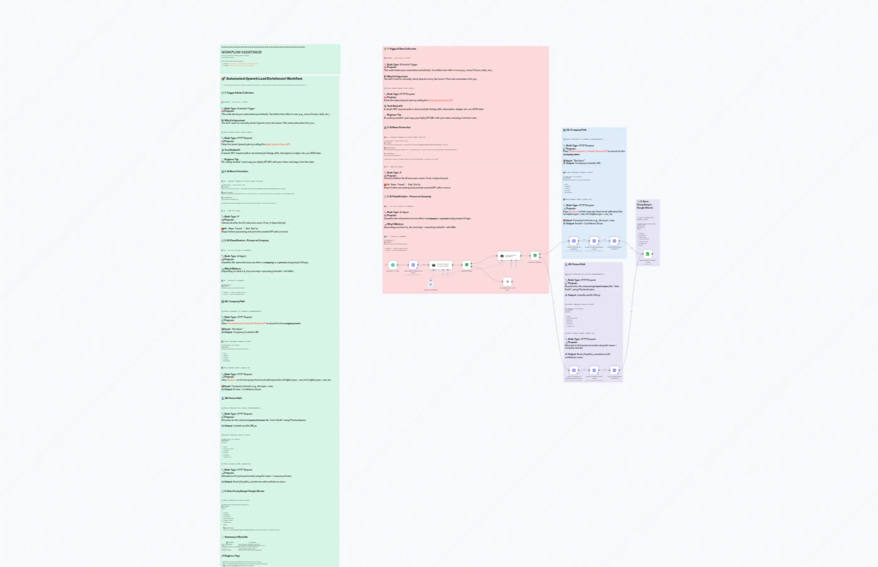 Upwork Job Poster Email