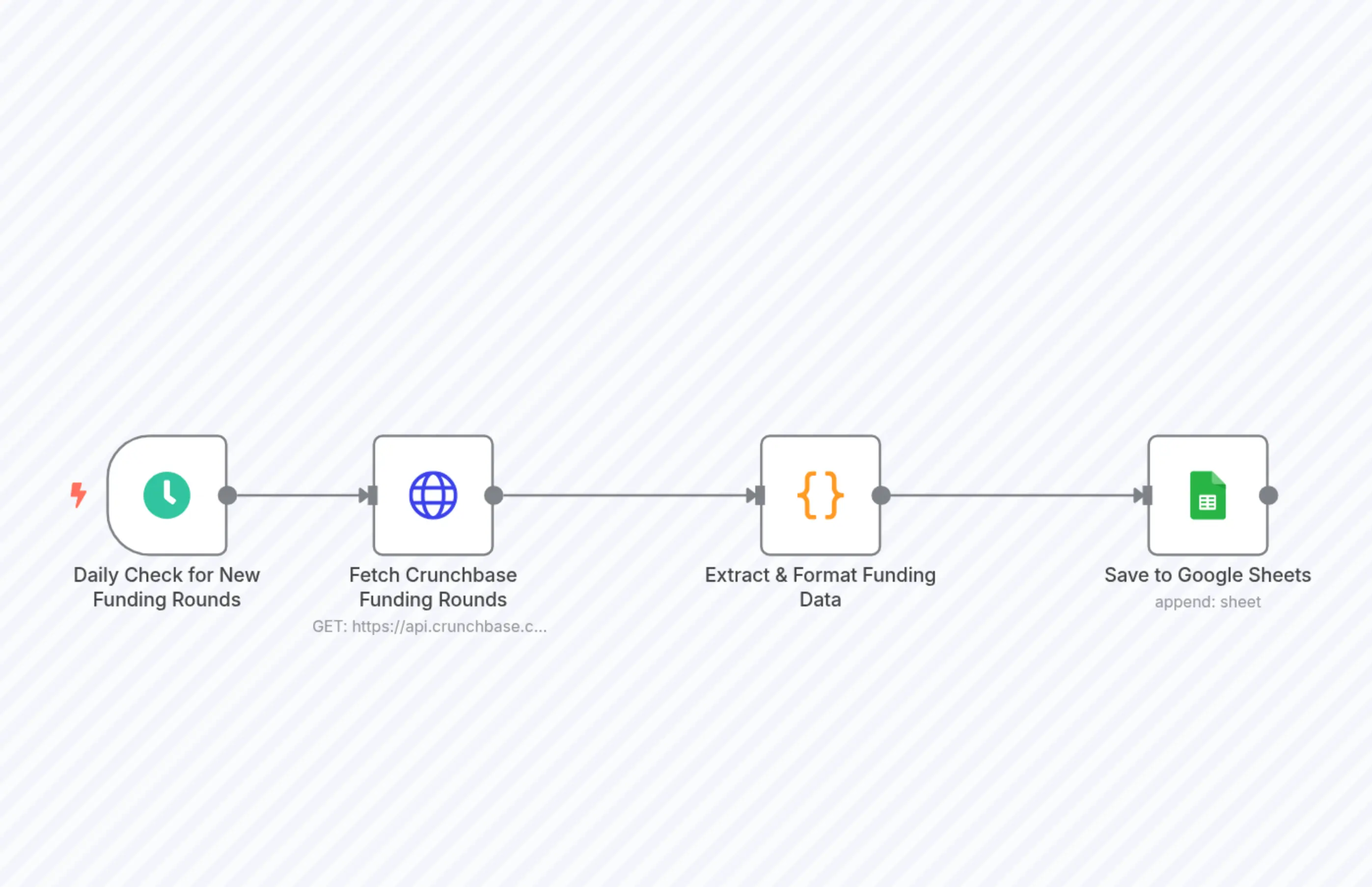 Crunchbase funding rounds