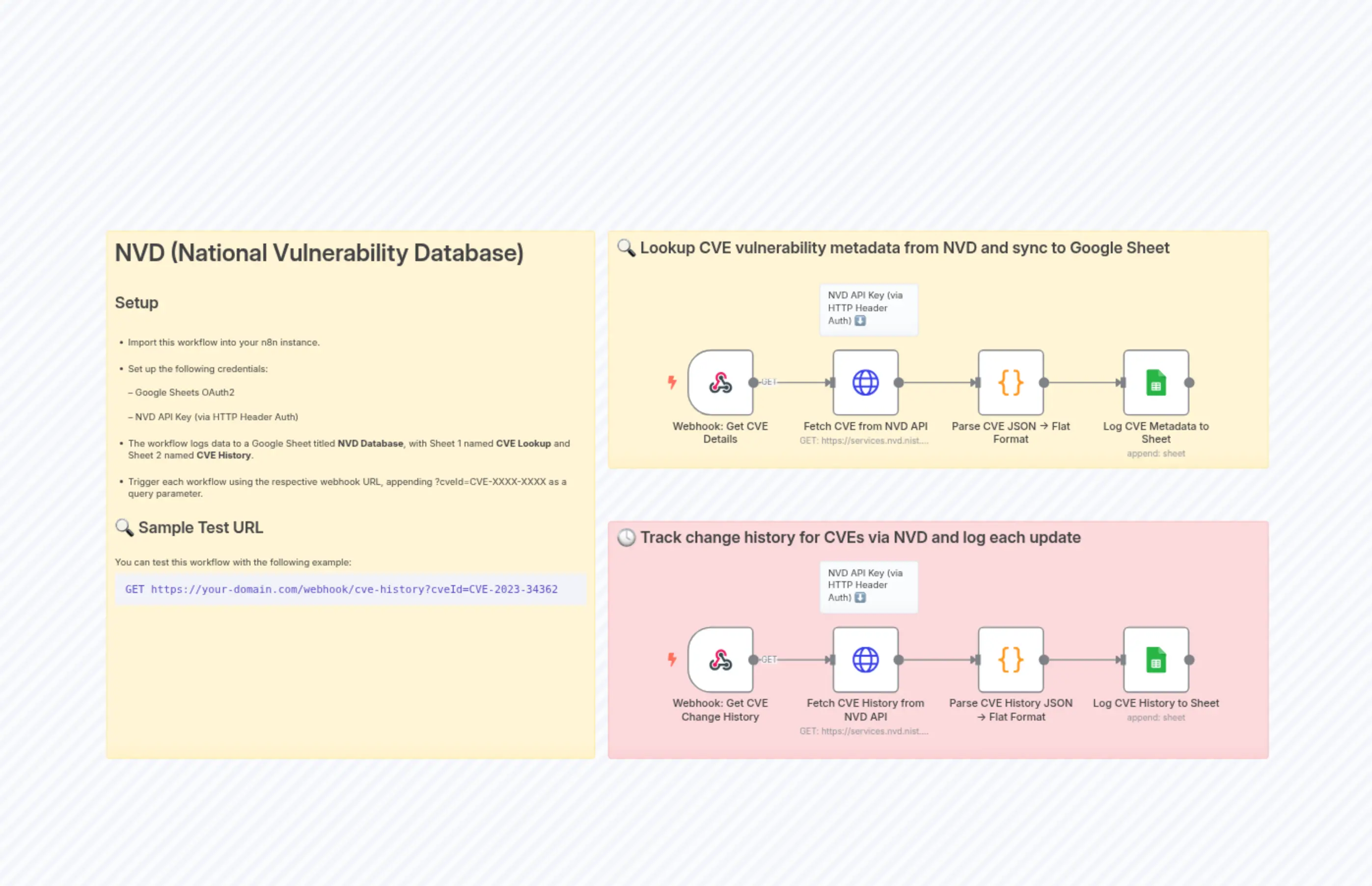 Track CVE Details & History from NVD and Sync to Google Sheets