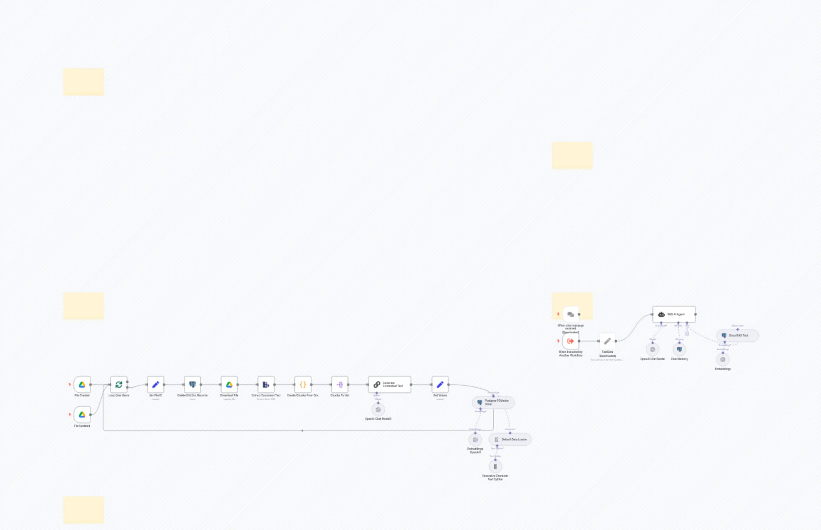 Telegram AI Chatbot with Document-Based Answers using OpenAI and PGVector RAG