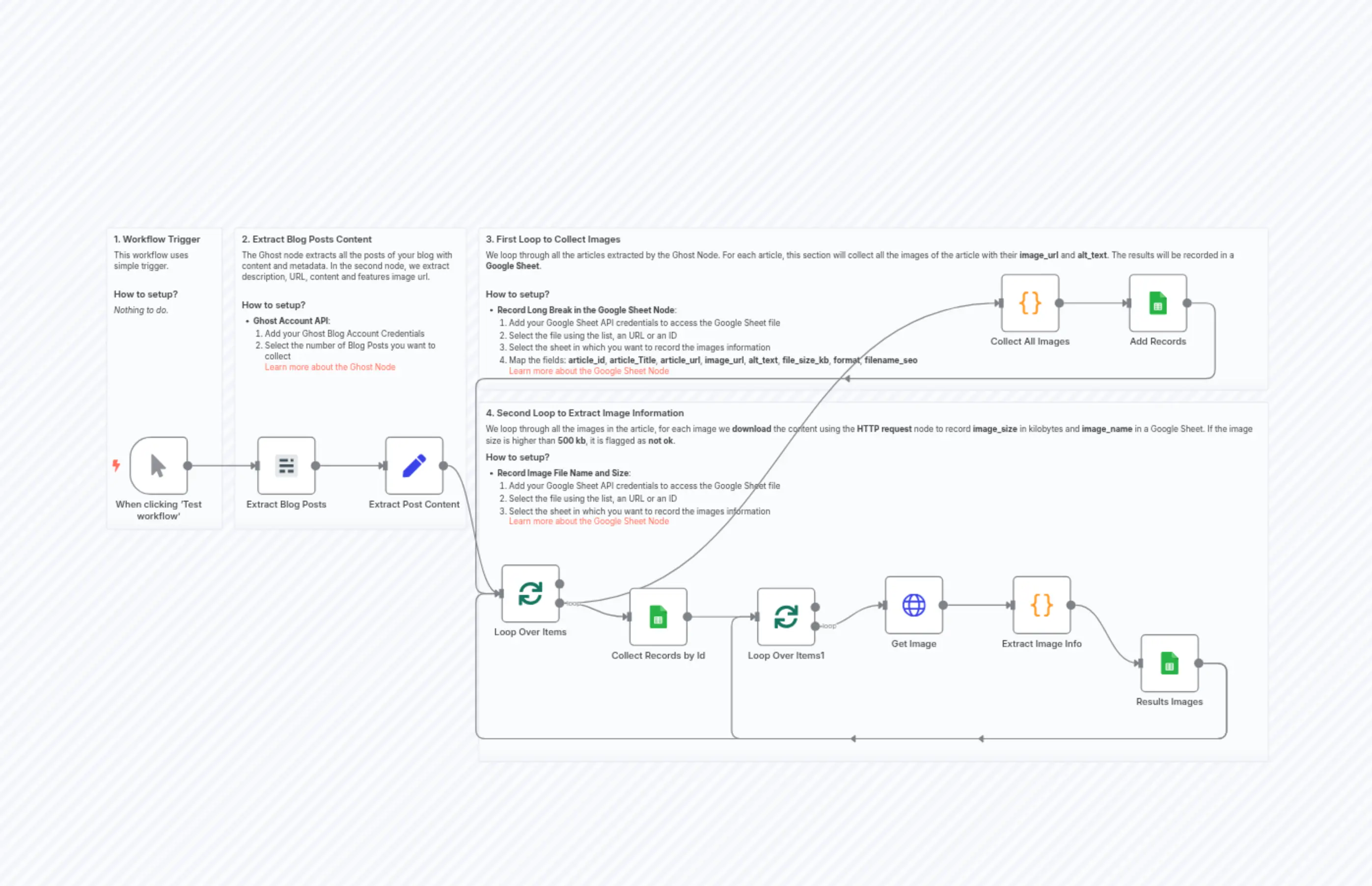 ✍️ Blog Image SEO & Size Auditor with Ghost and Google Sheets