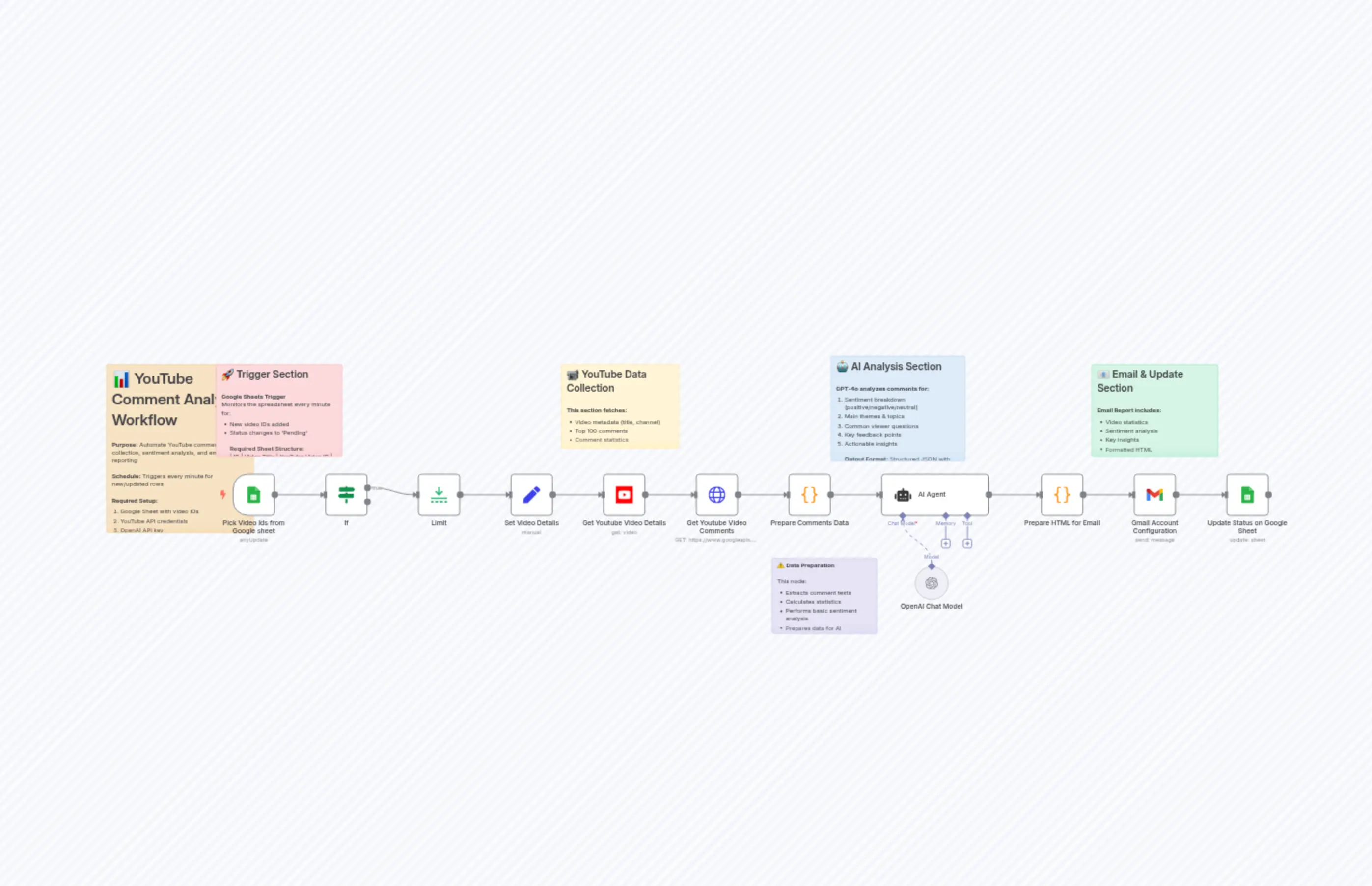 Youtube Comment Scraper