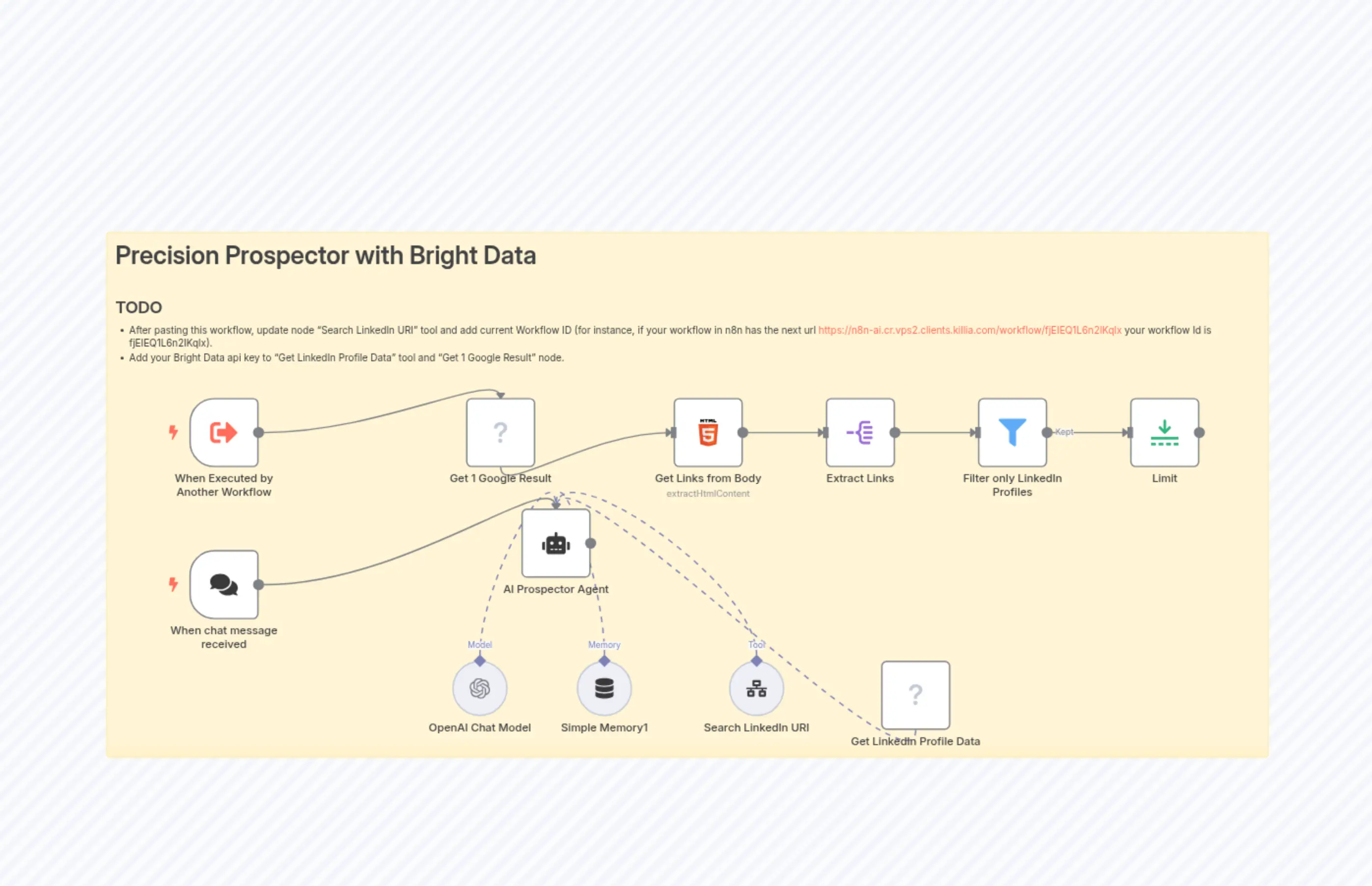 🎯 Precision Prospecting: Automate LinkedIn Lead Gen with Bright Data