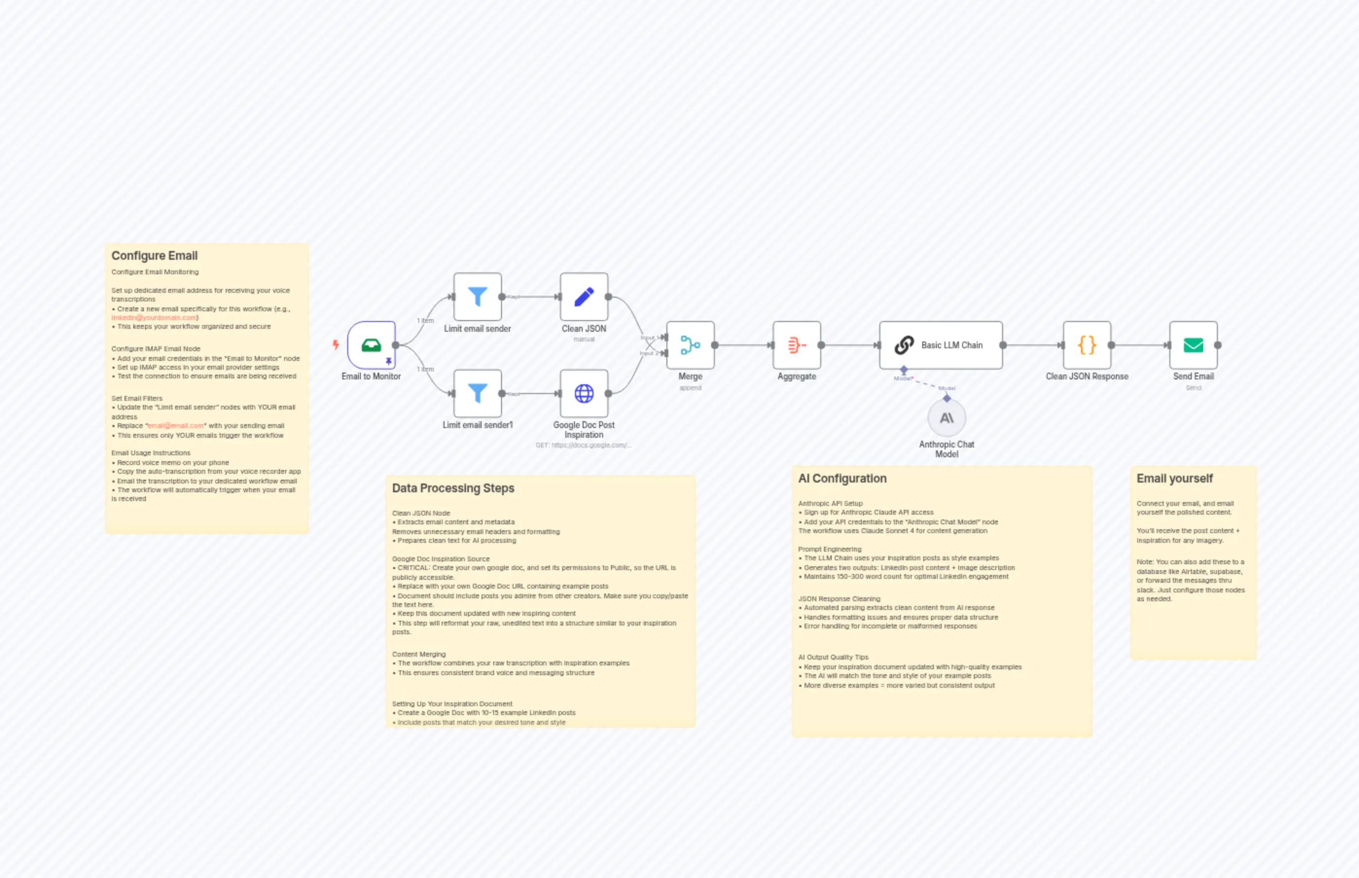 Linkedin Post Creation