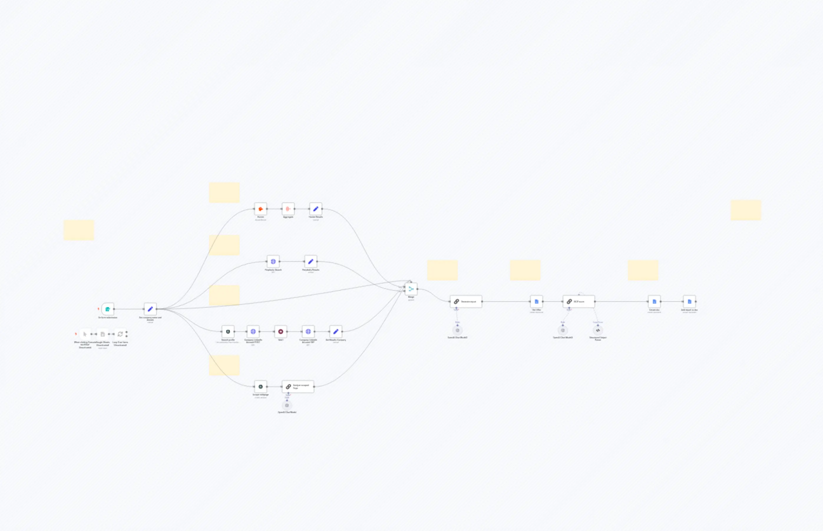 B2B research company from Domain- Perplexity, Linkedin, Website, Hunter, Airtop