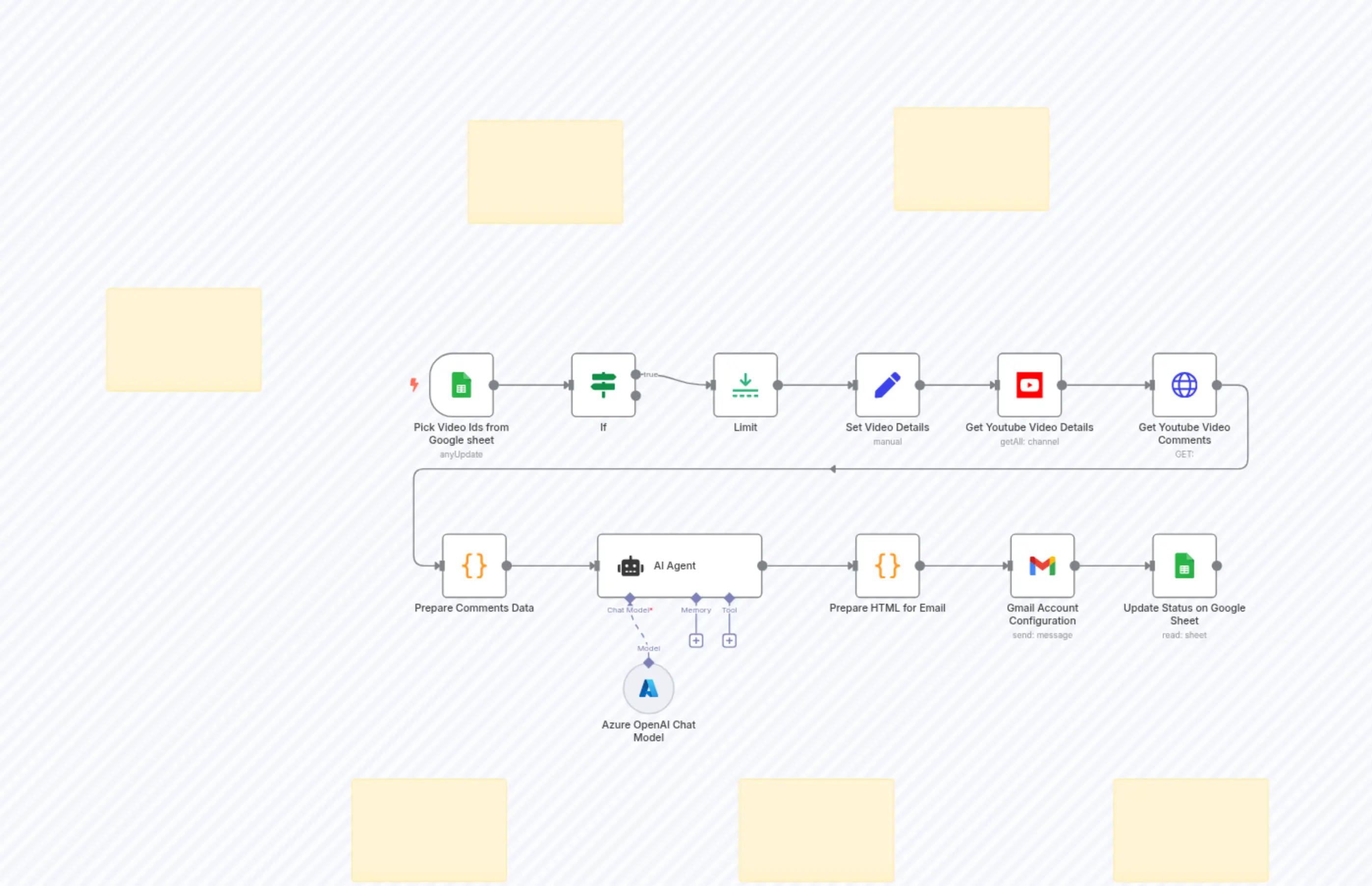 AI YouTube Comment Analyser