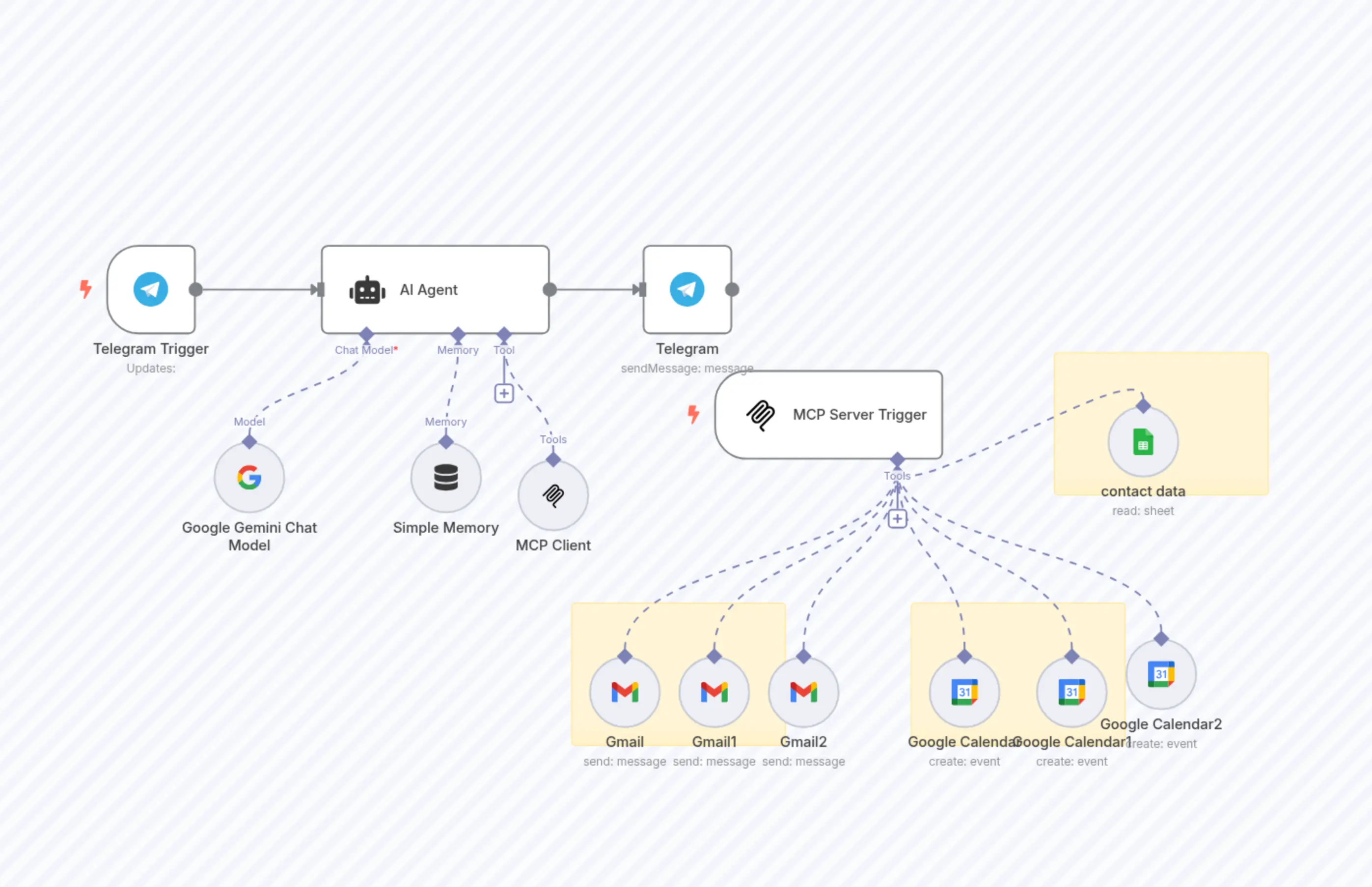 Telegram AI  Assistant with Gmail, Google Calendar, Google Sheets