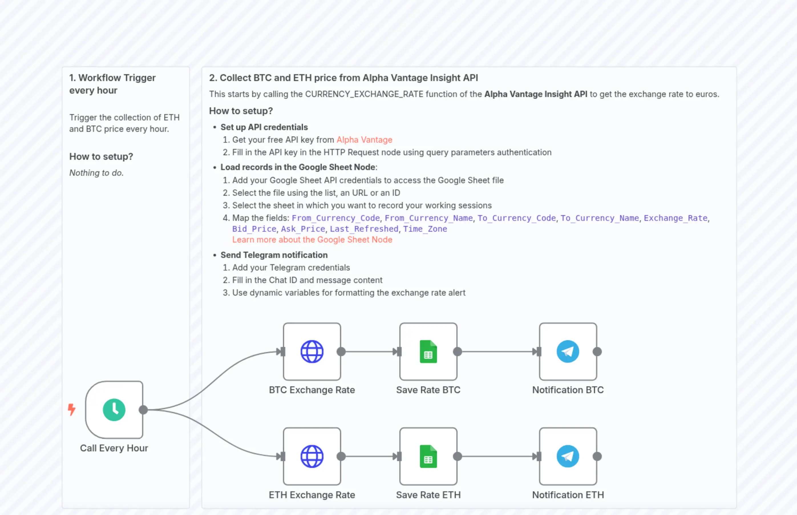 📈 Hourly Monitoring of Crypto Rates with Alpha Vantage API and Google Sheets