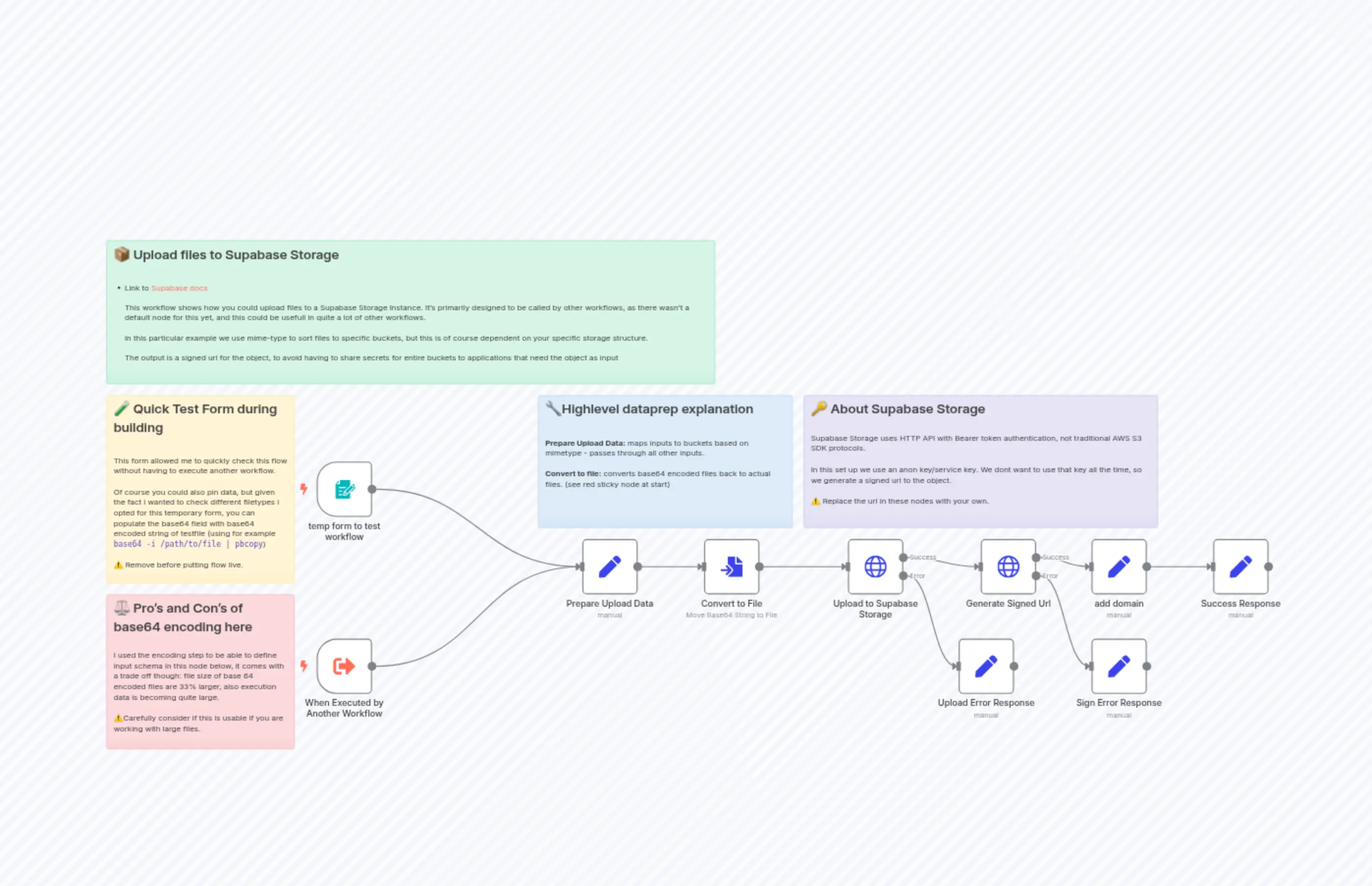 Upload & Categorize Files with Supabase Storage and Secure URL Generation