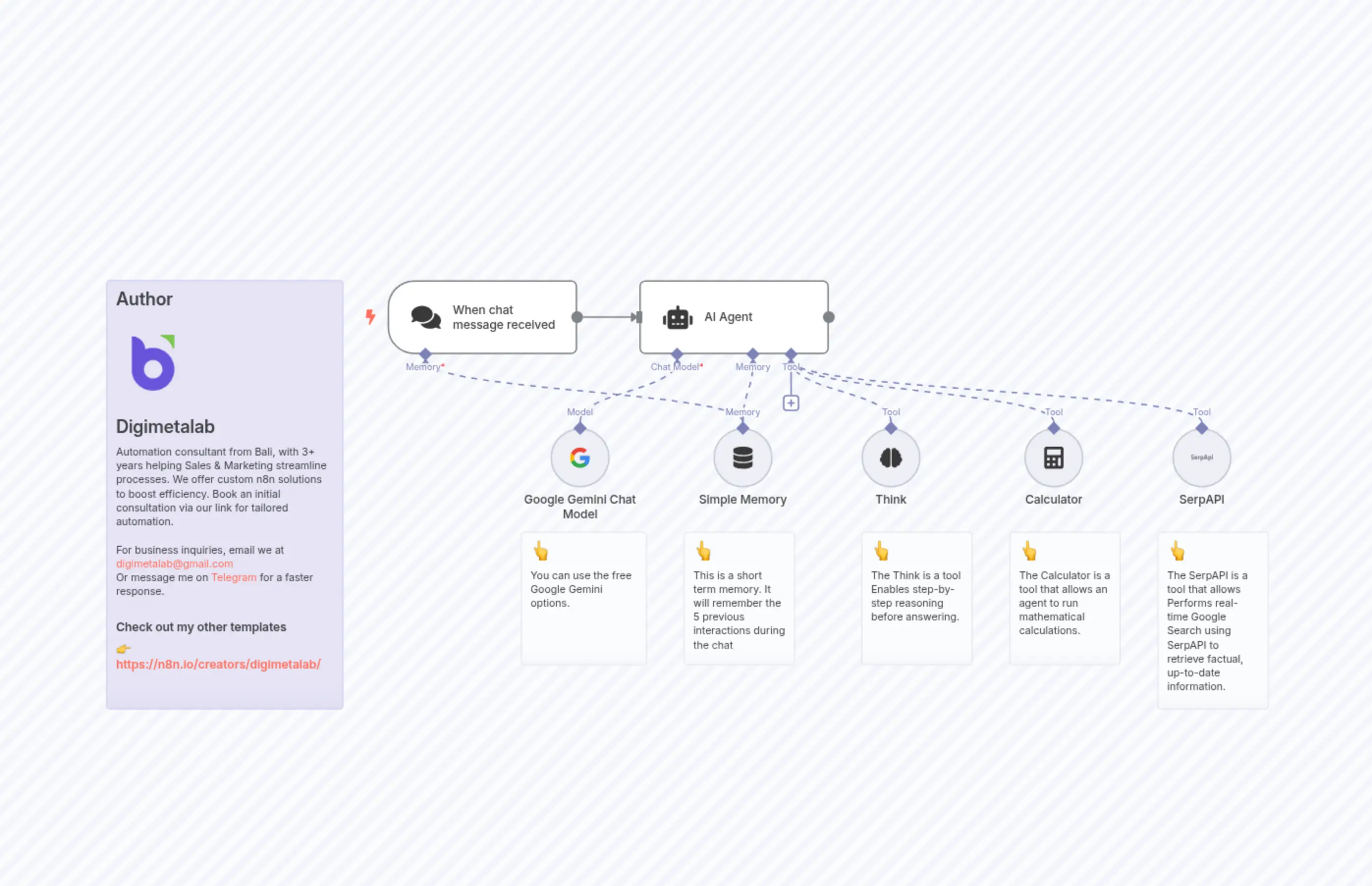 Build Your First AI Agent – Powered by Google Gemini with Memory