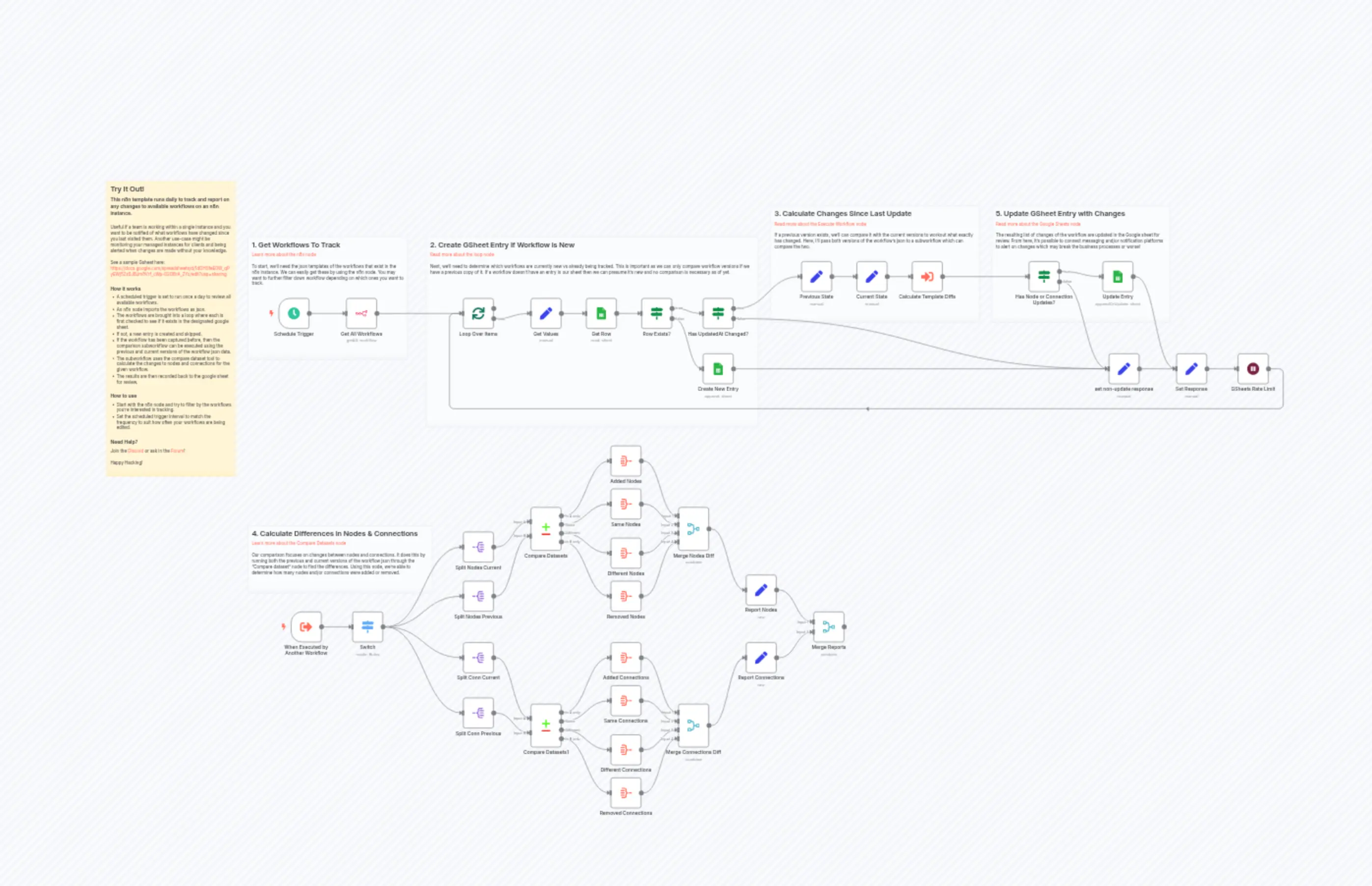 Track n8n Workflow Changes Over Time with Compare Dataset & Google Sheets