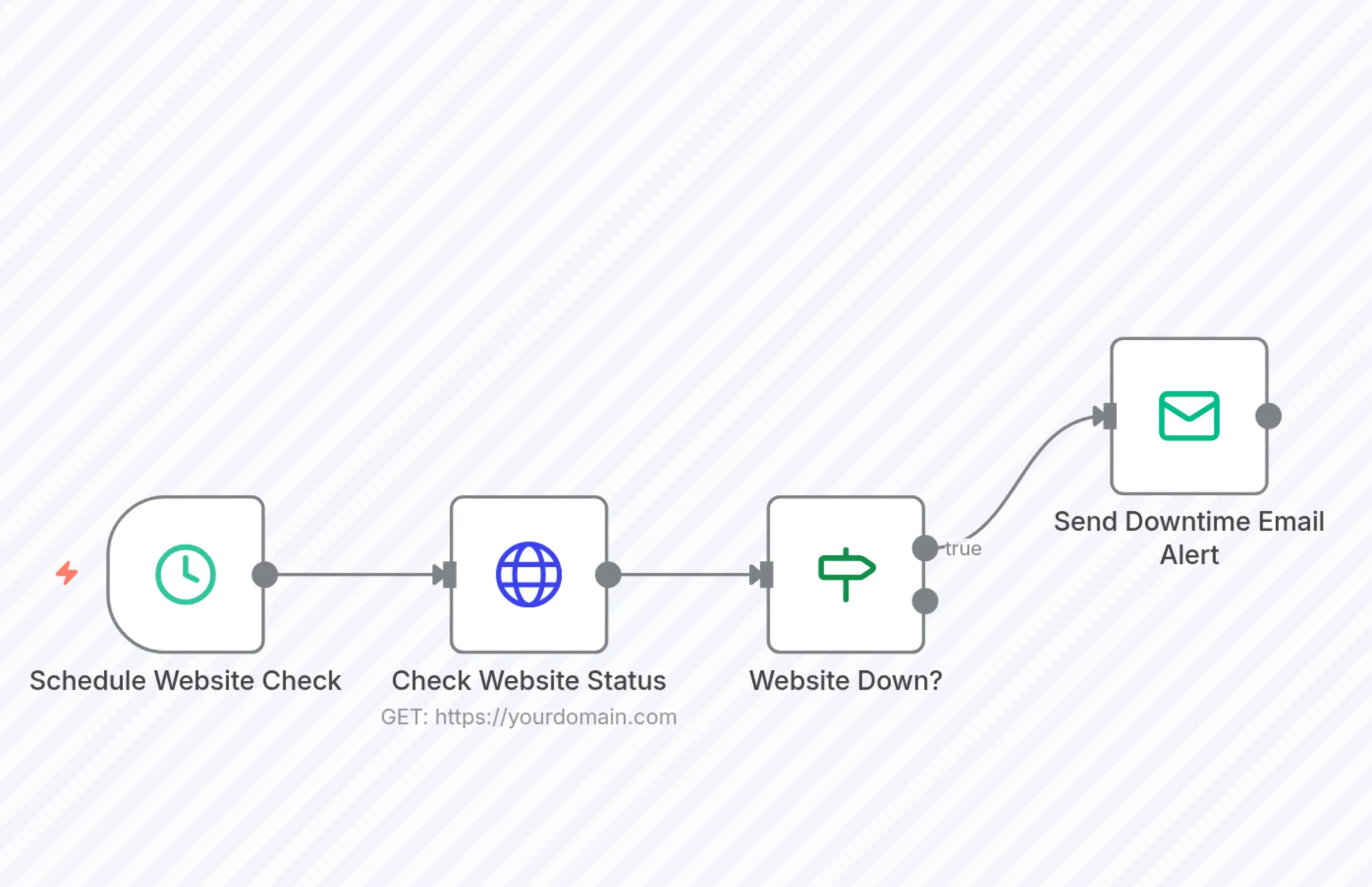 Website Downtime Monitoring with Email Alerts
