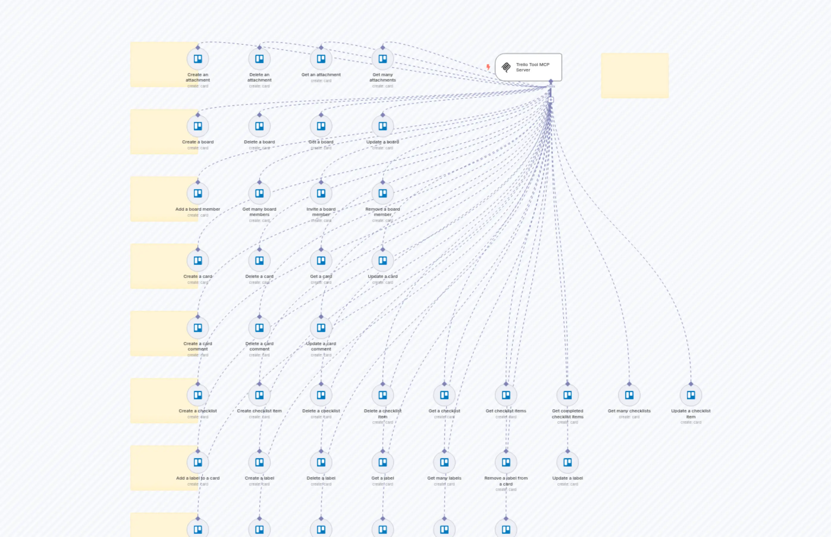 🛠️ Trello Tool MCP Server 💪 all 41 operations