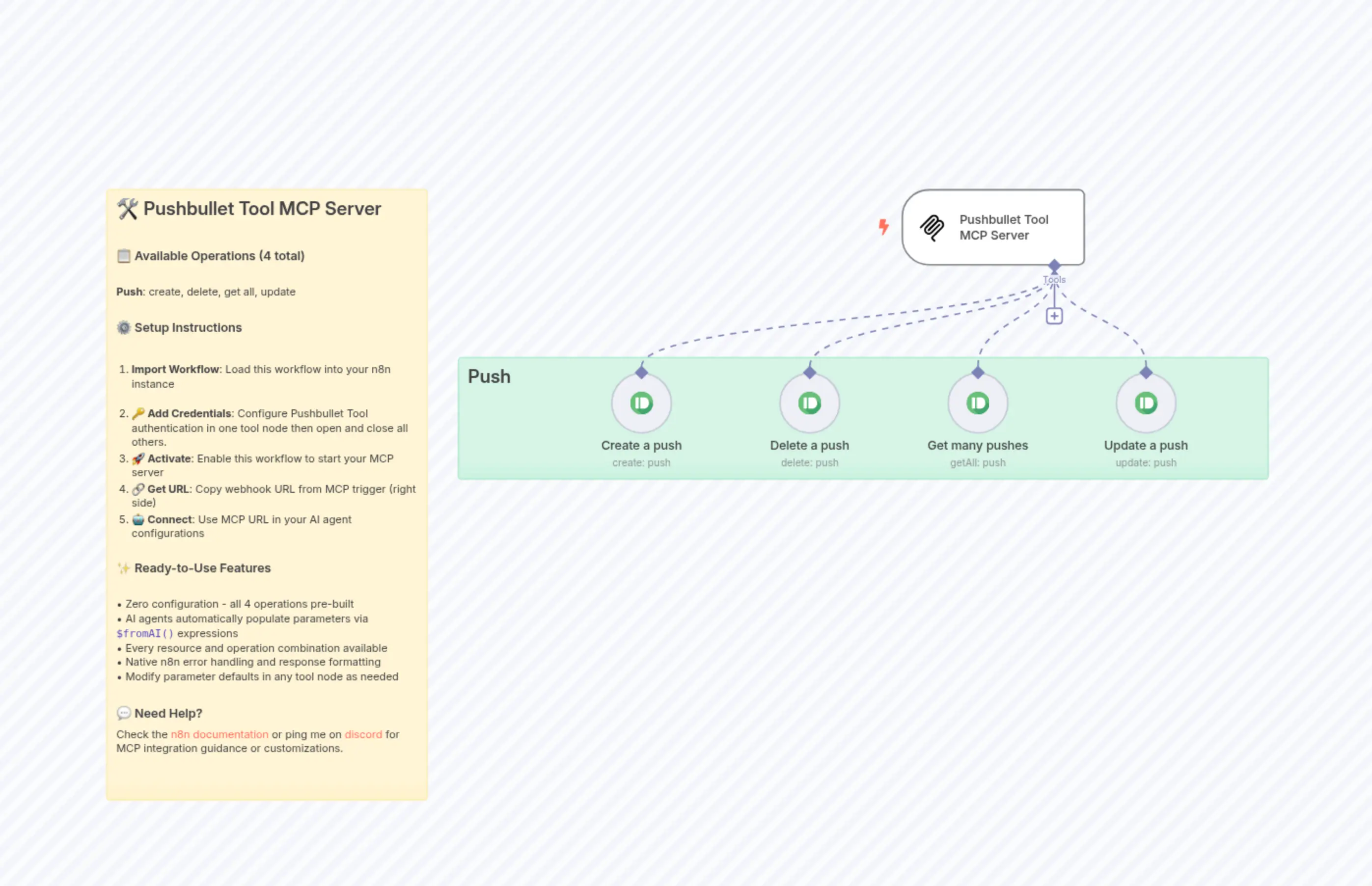 🛠️ Pushbullet Tool MCP Server 💪 all 4 operations