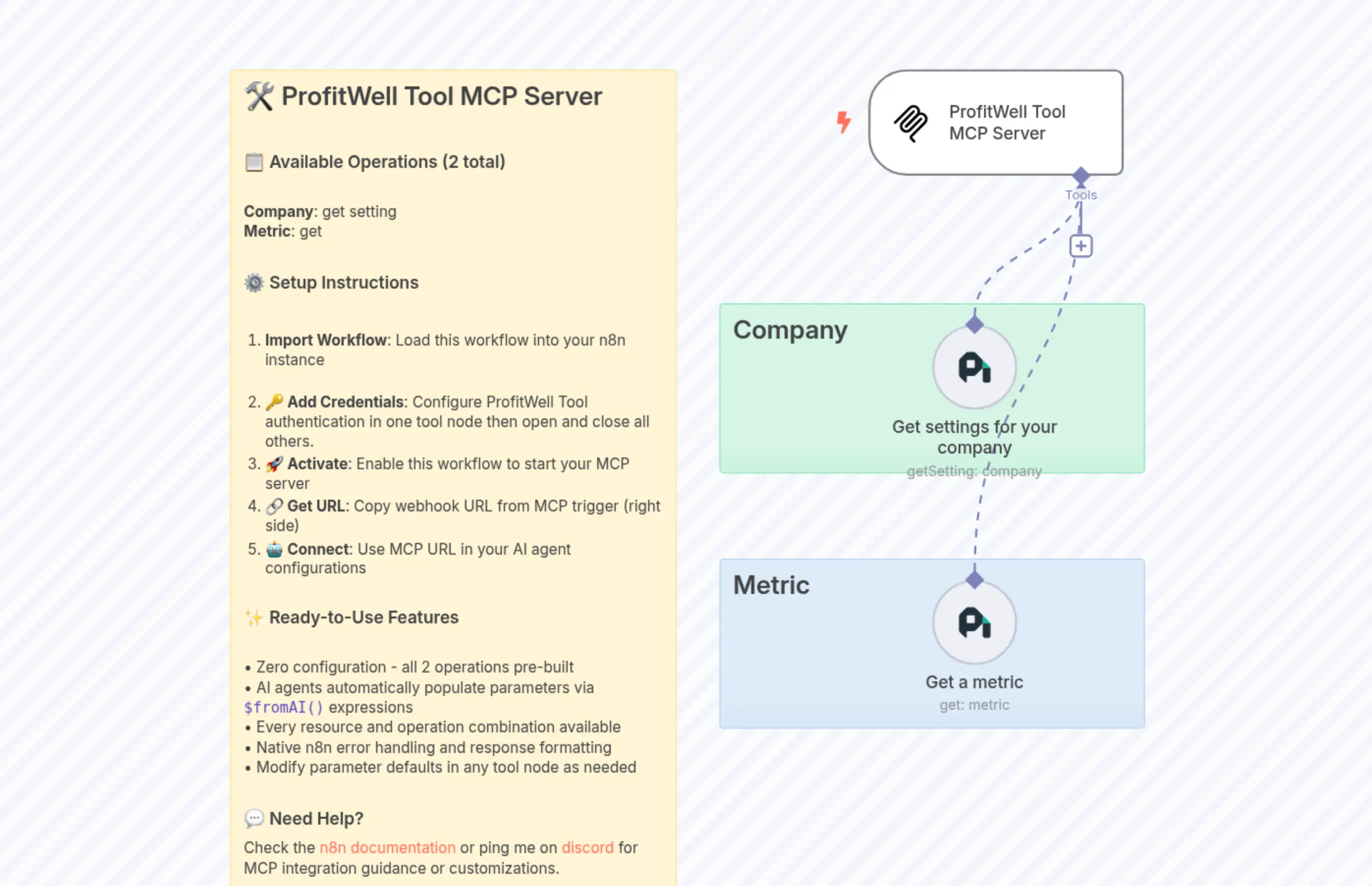 🛠️ ProfitWell Tool MCP Server 💪 both operations