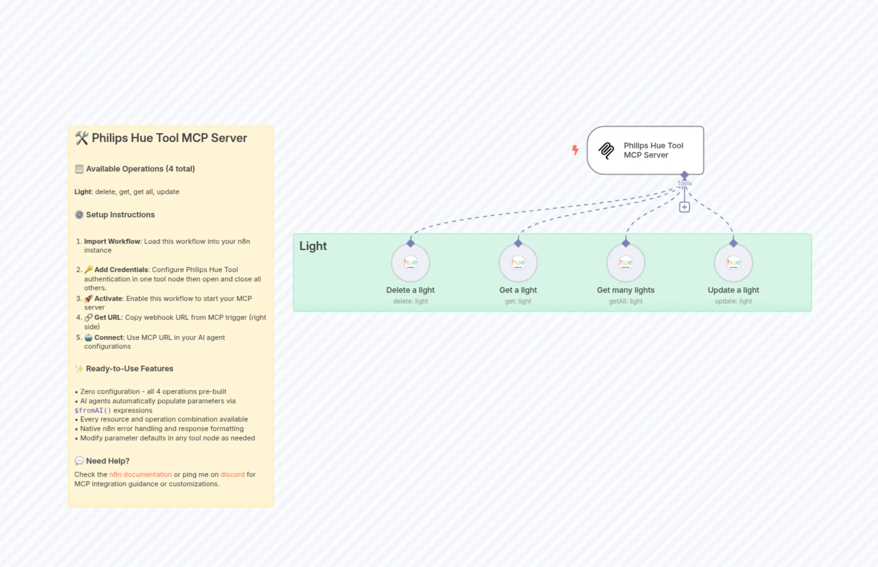 🛠️ Philips Hue Tool MCP Server 💪 all 4 operations