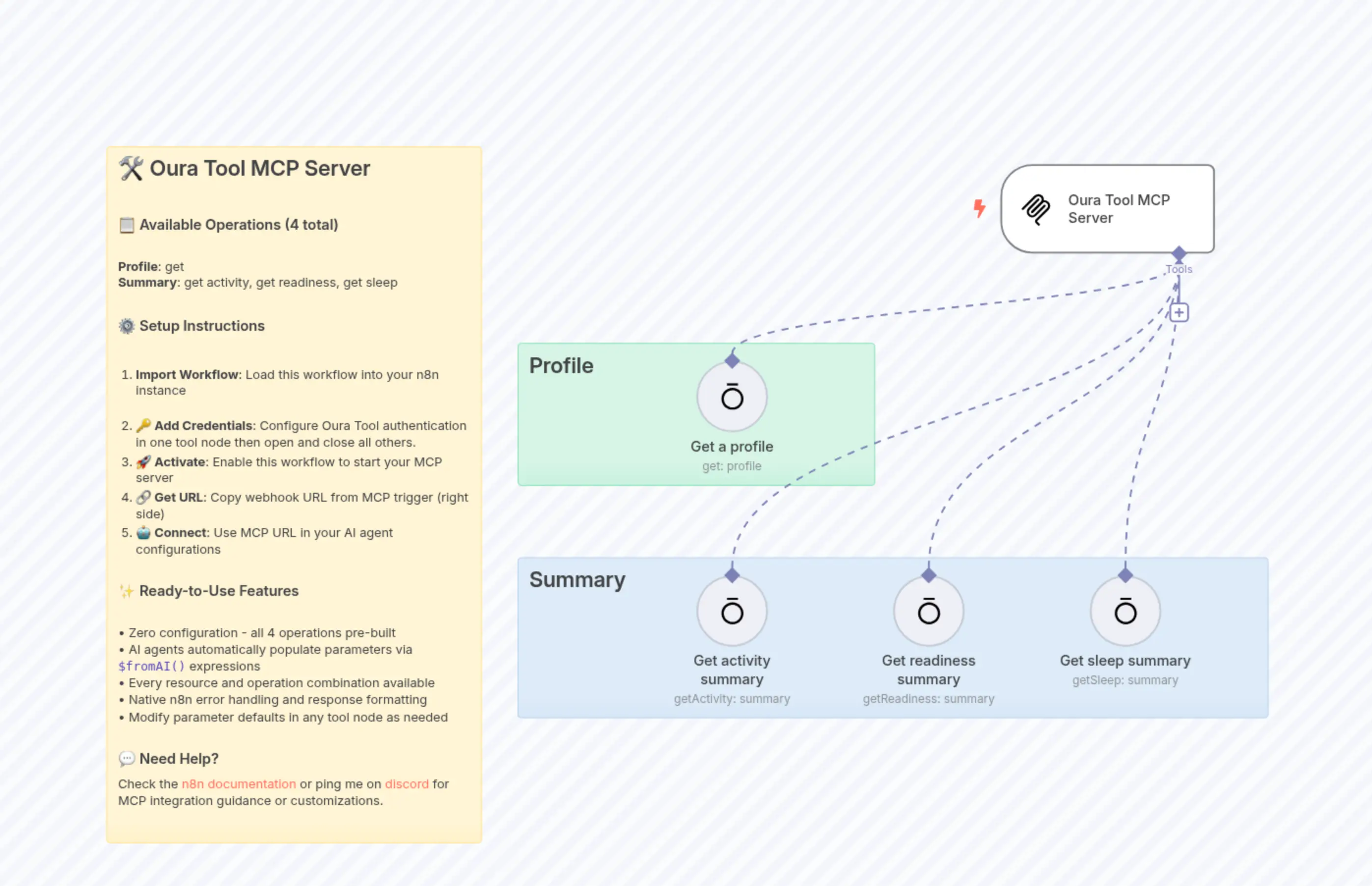 🛠️ Oura Tool MCP Server 💪 all 4 operations