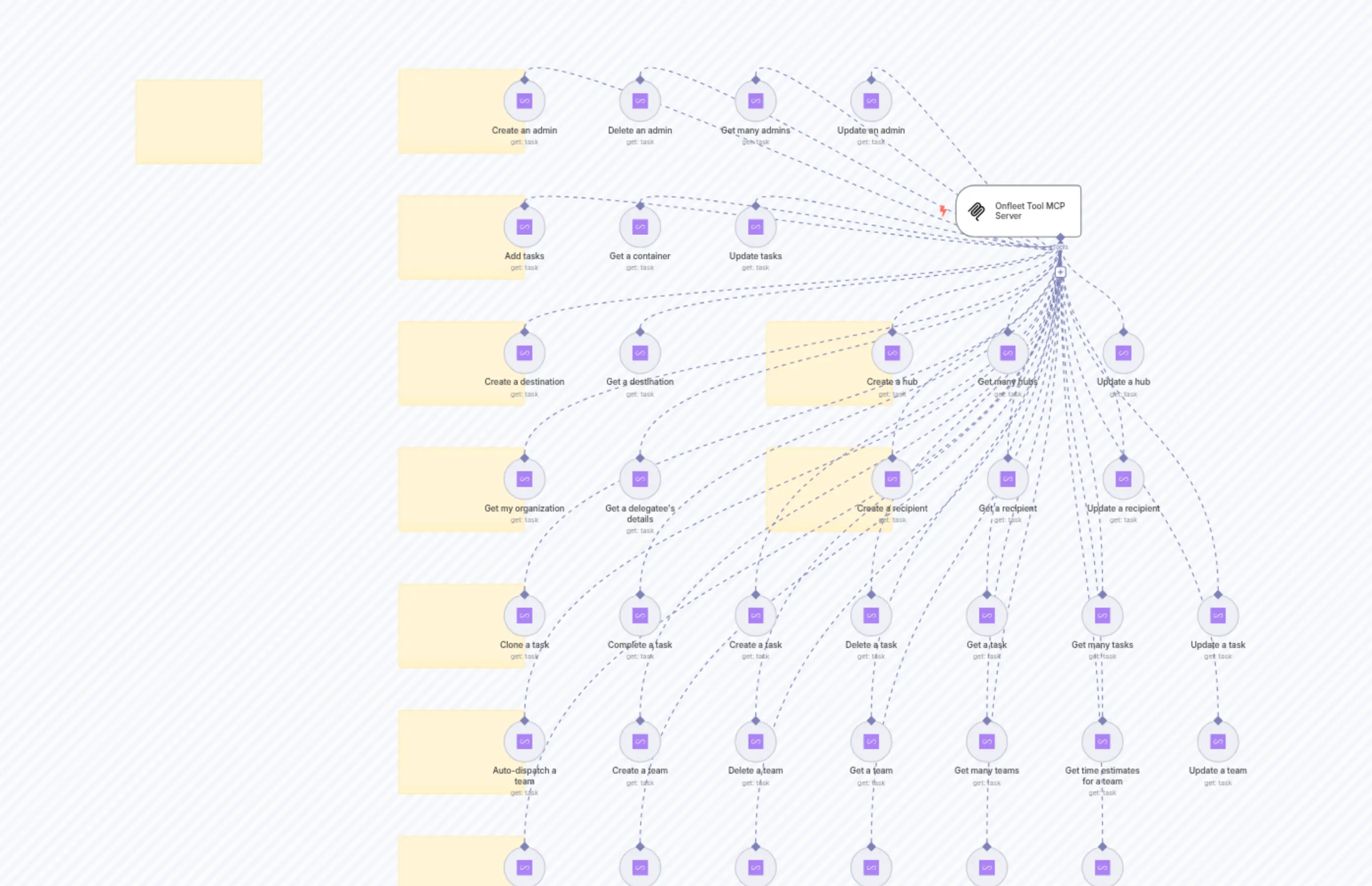 🛠️ Onfleet Tool MCP Server 💪 all 37 operations
