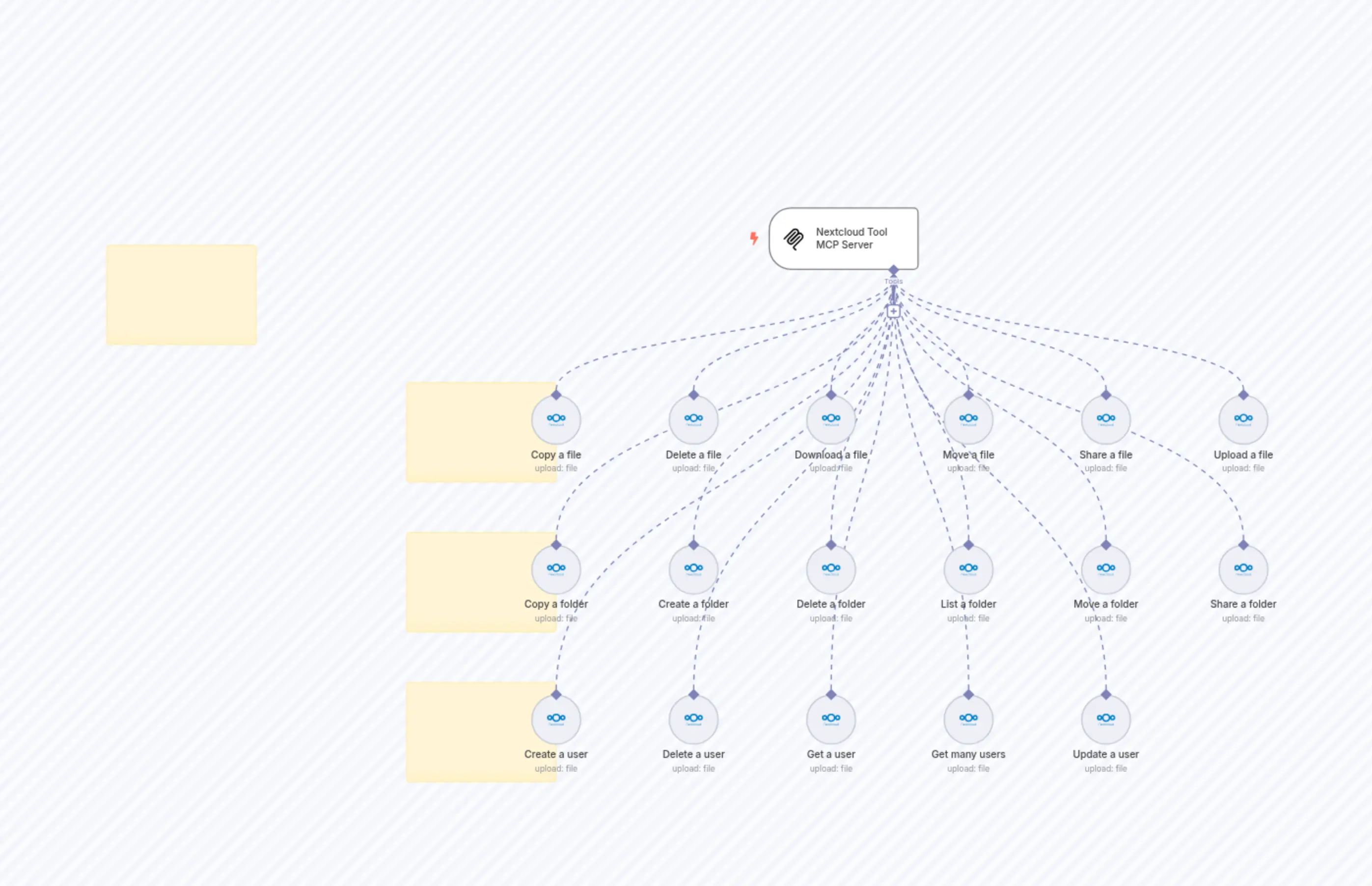 🛠️ Nextcloud Tool MCP Server 💪 all 17 operations