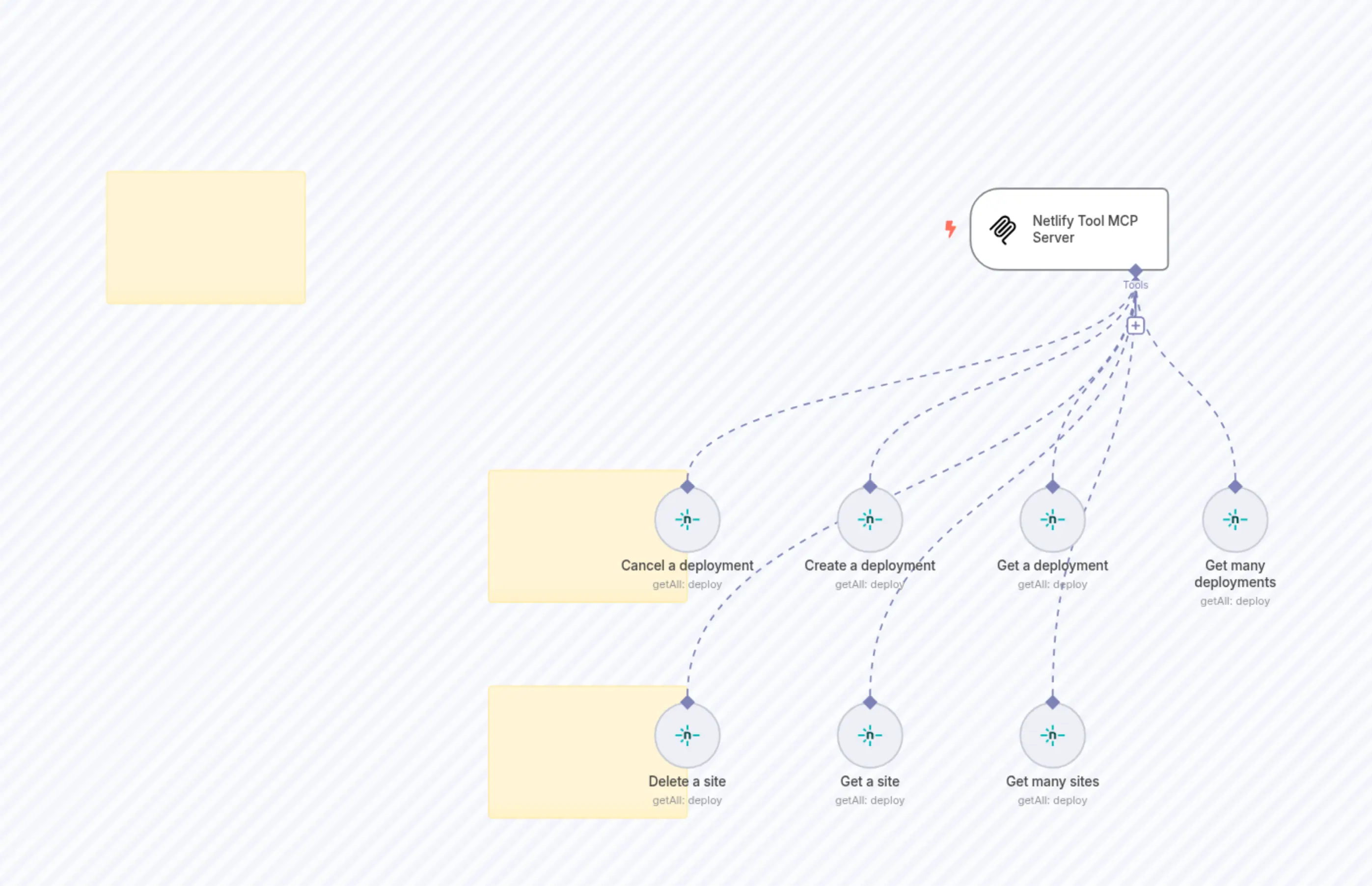 🛠️ Netlify Tool MCP Server 💪 all 7 operations