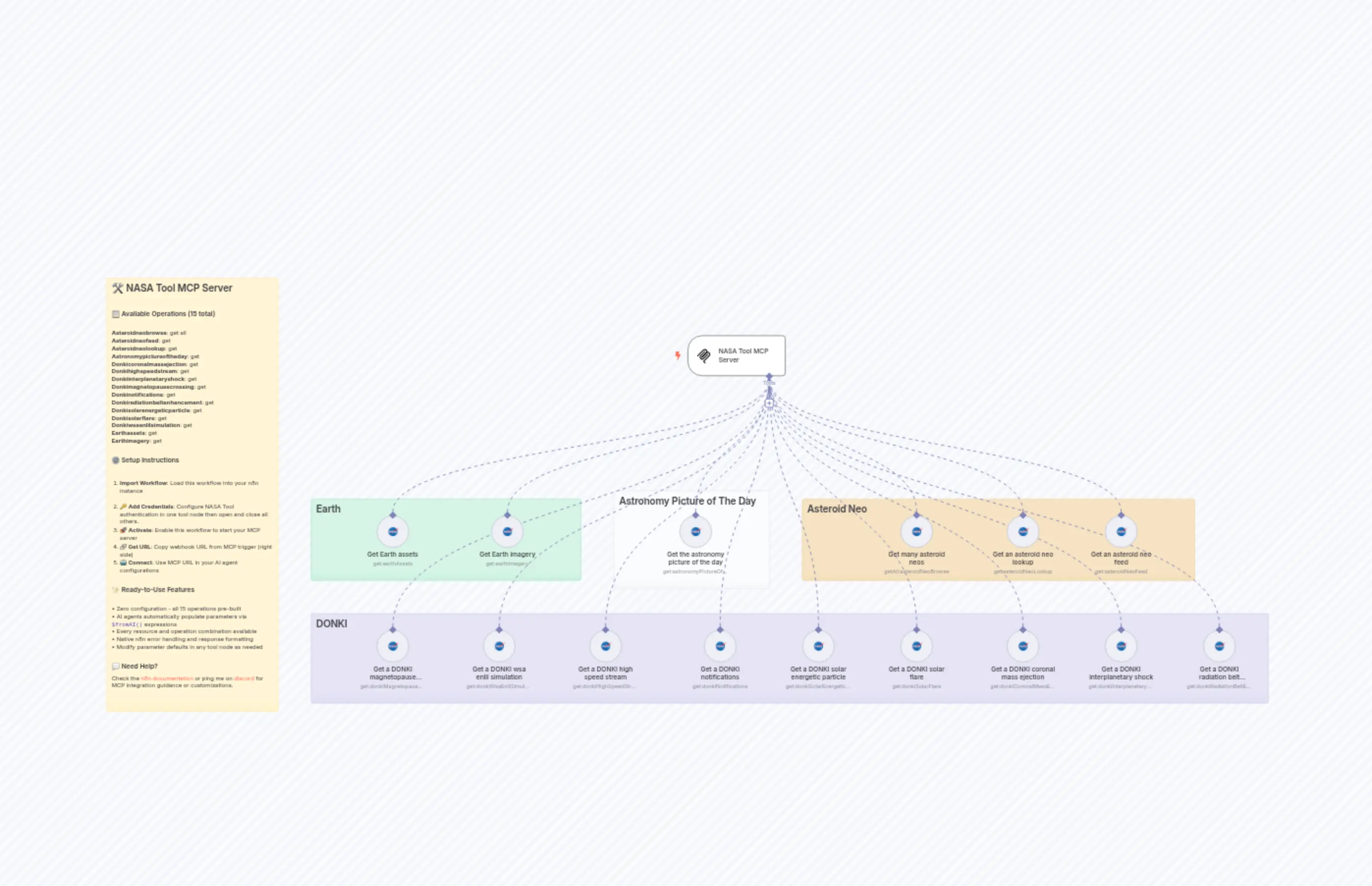 🛠️ NASA Tool MCP Server 💪 all 15 operations