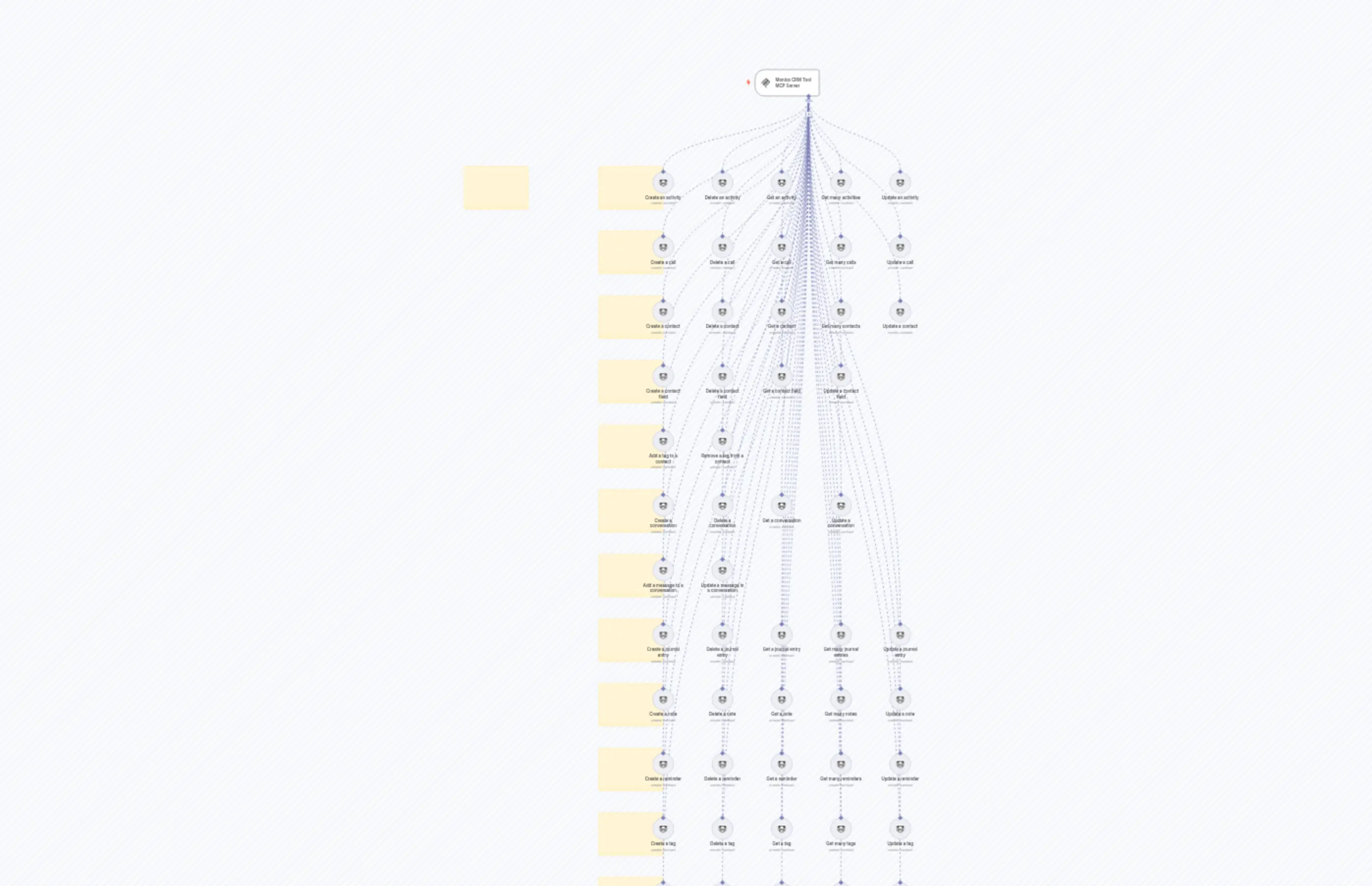 🛠️ Monica CRM Tool MCP Server 💪 all 52 operations