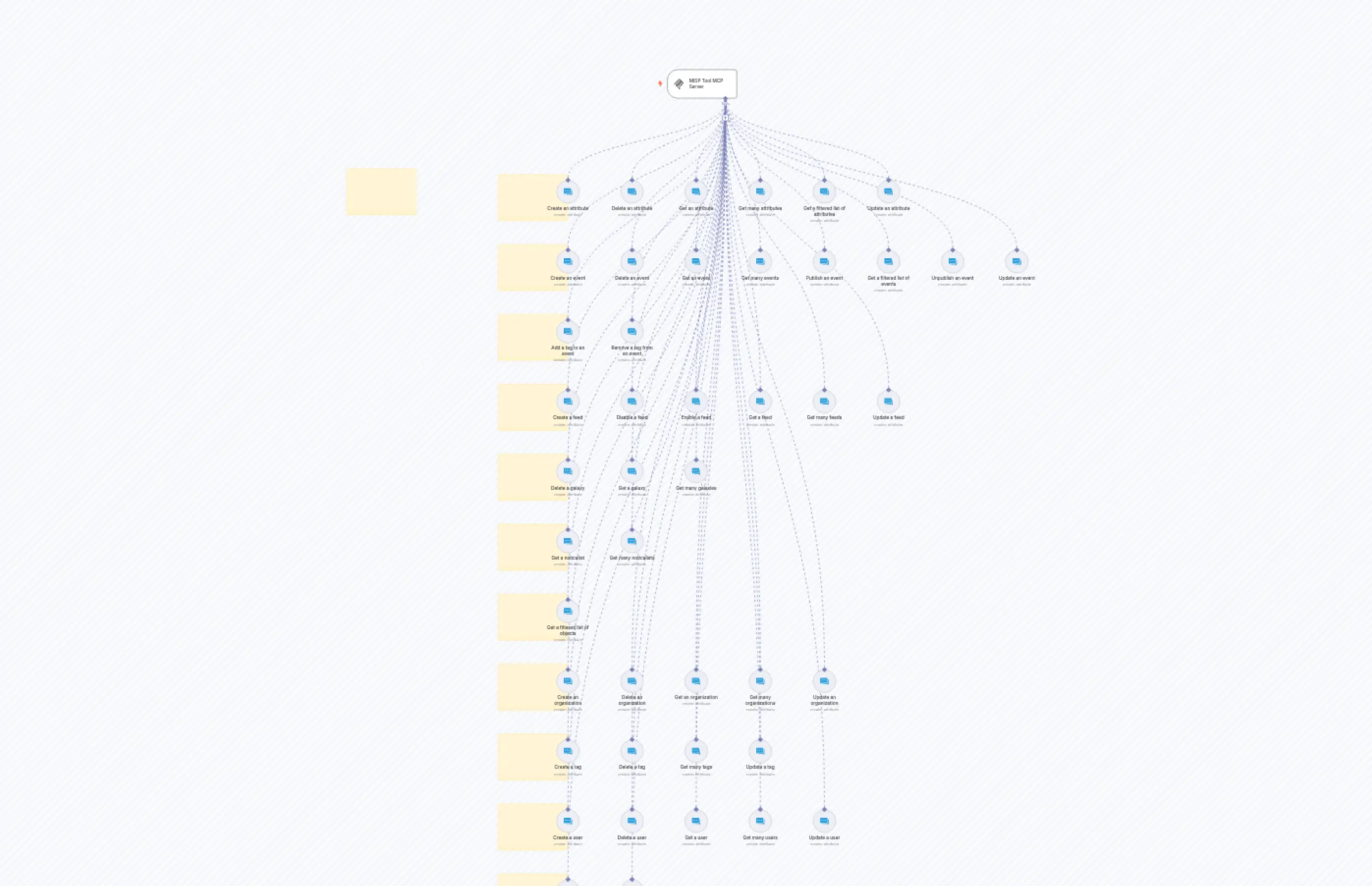 🛠️ MISP Tool MCP Server 💪 all 44 operations
