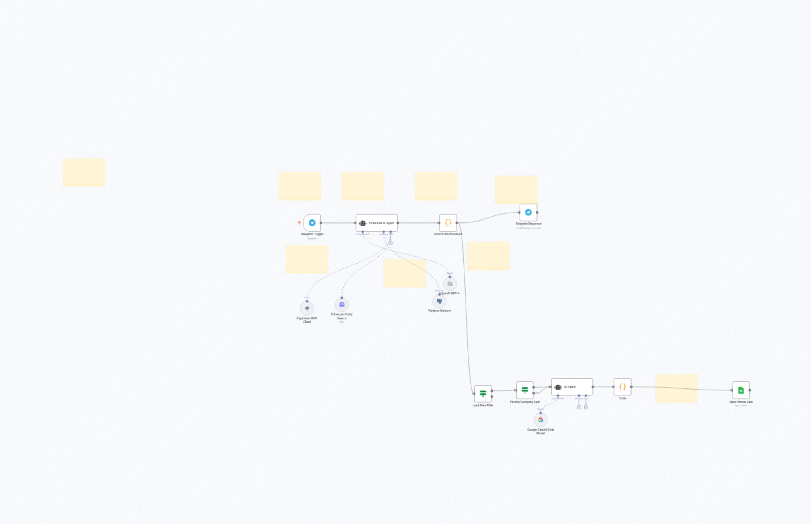 Smart Lead Outreach with Explorium MCP Using Google Sheets and Telegram1