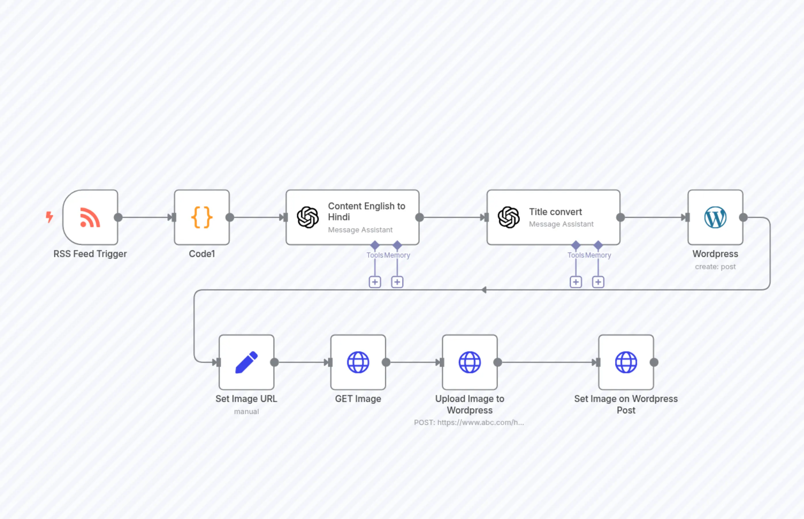 Groovenexus English to Hindi Final