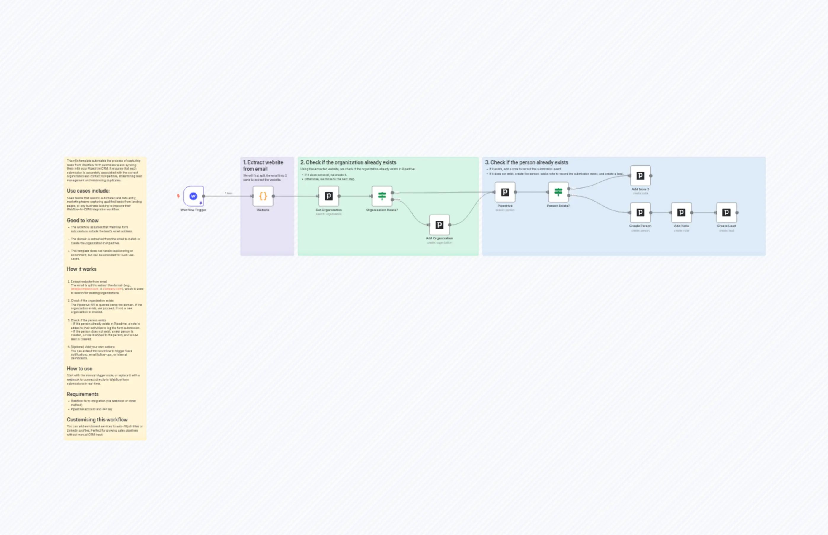 Webflow -> Pipedrive