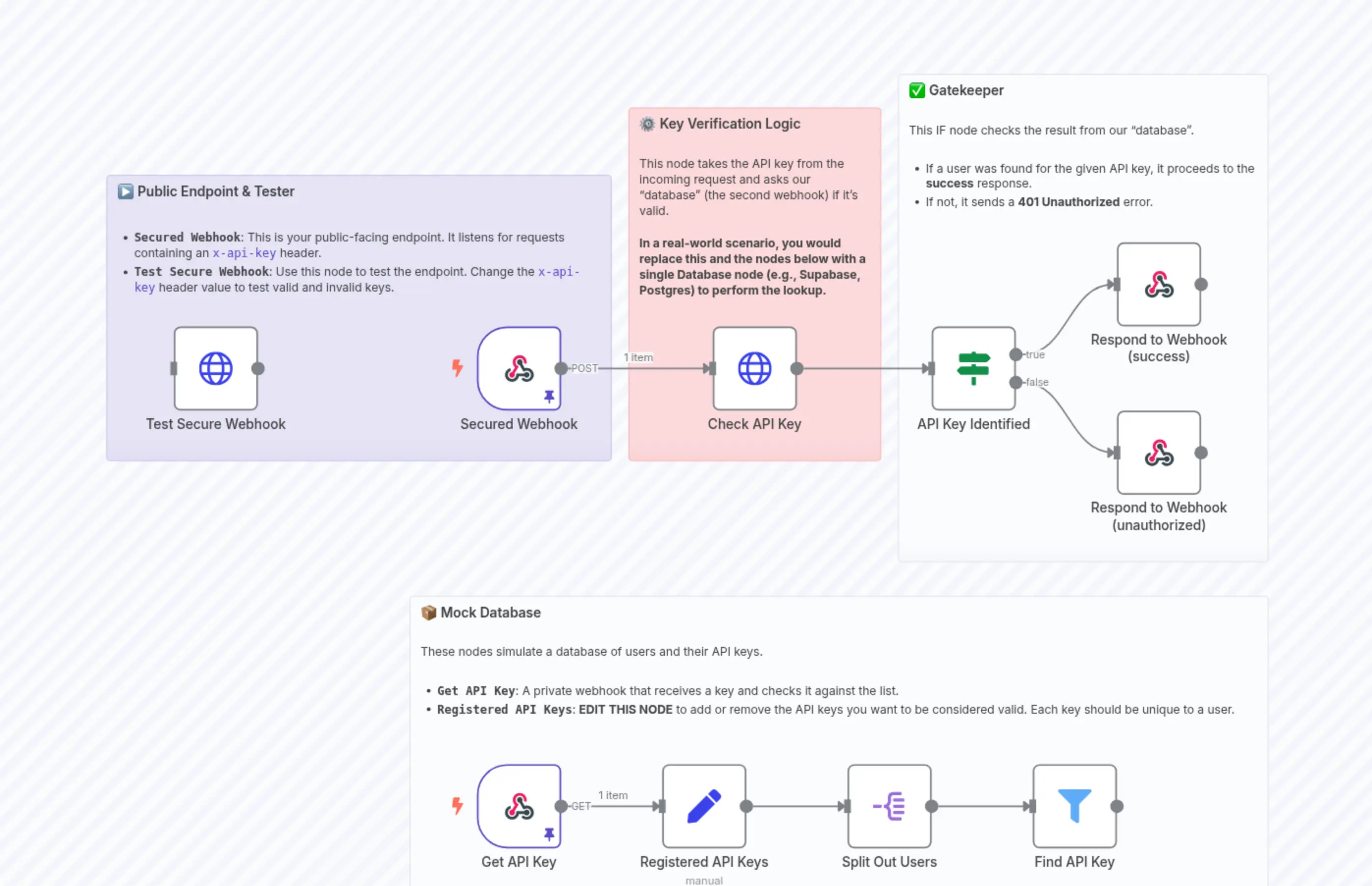 Tutorial - Creating a Secure Webhook
