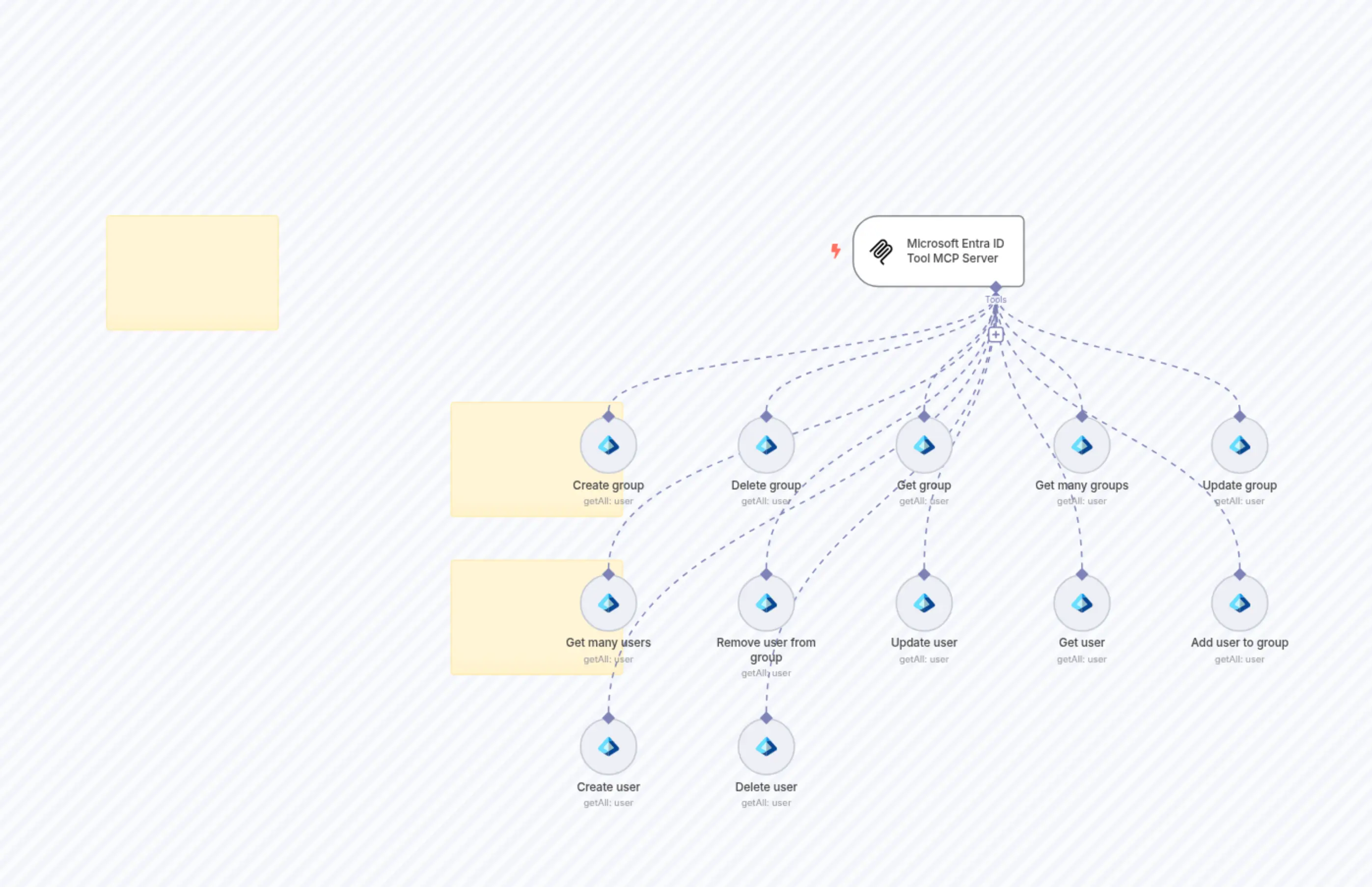 🛠️ Microsoft Entra ID Tool MCP Server 💪 all 12 operations