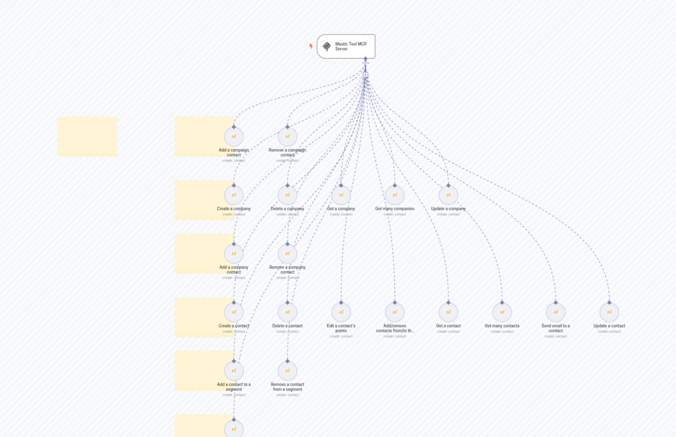 🛠️ Mautic Tool MCP Server 💪 all 20 operations