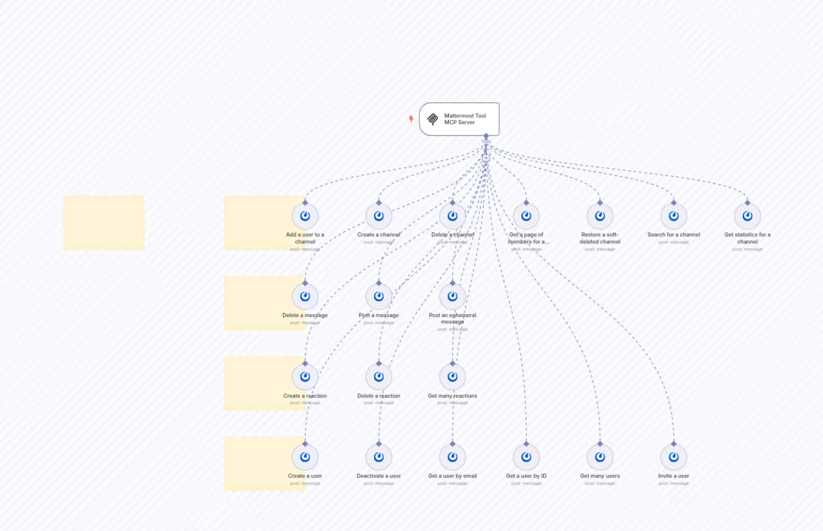 🛠️ Mattermost Tool MCP Server 💪 all 19 operations
