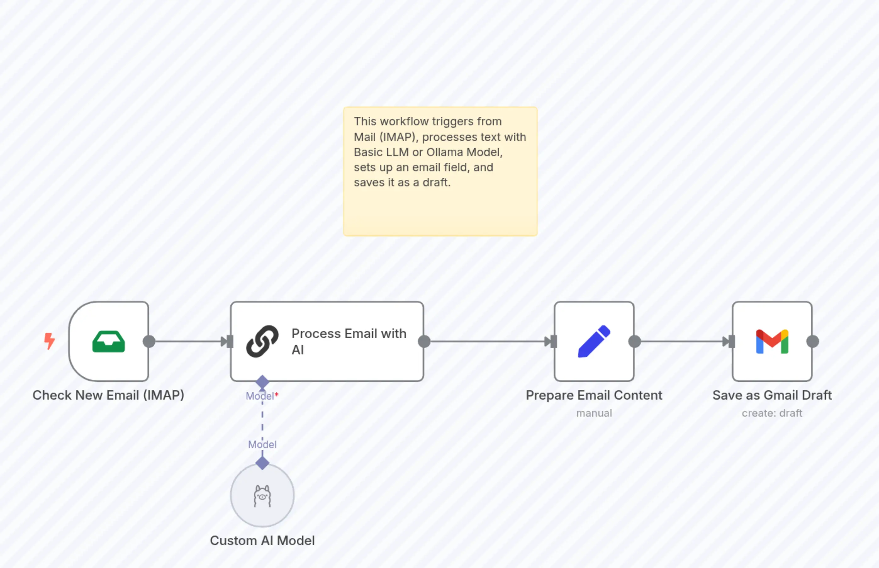 Smart Email Draft Generator