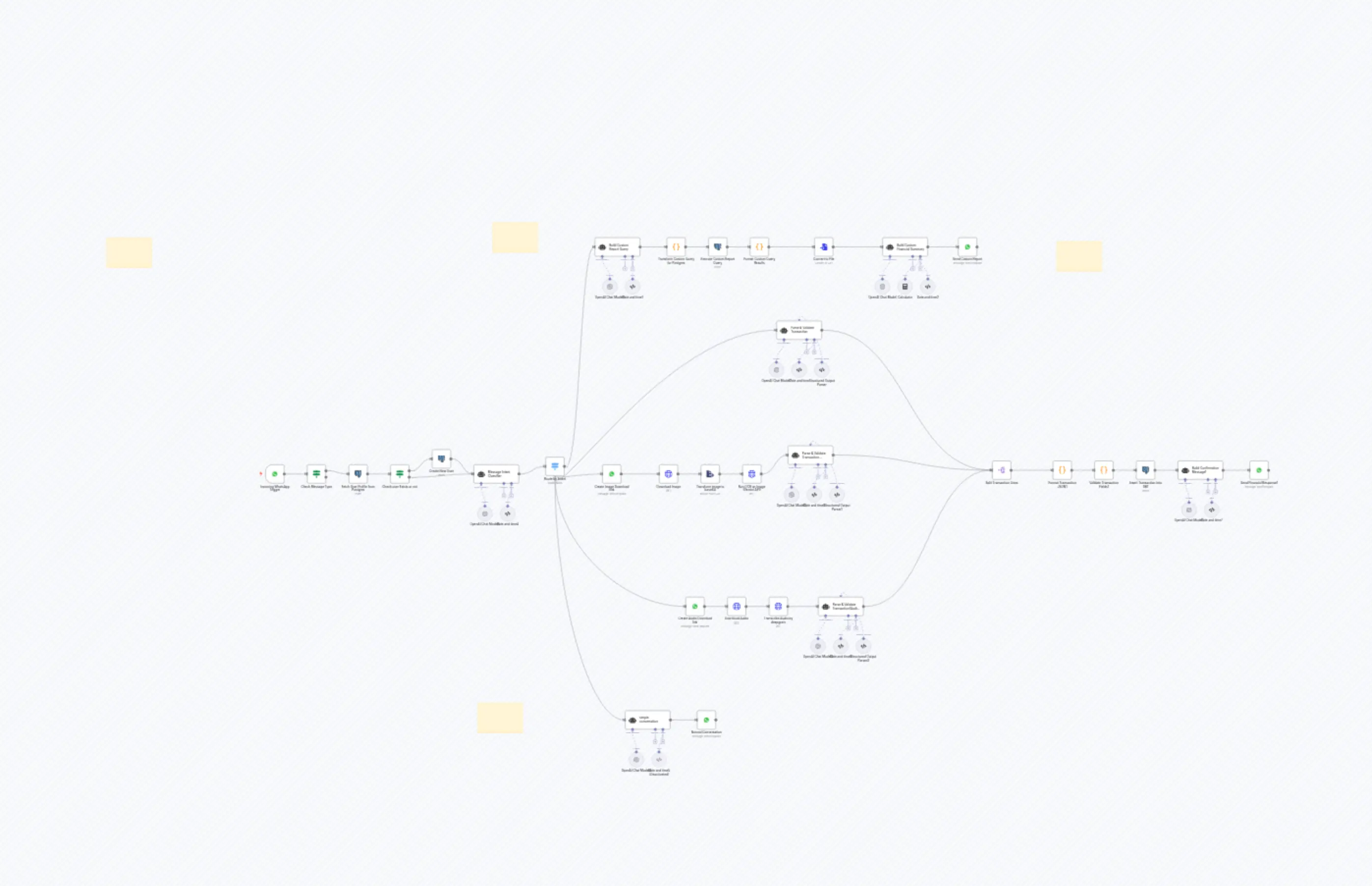WhatsApp Financial Agent: Handles Text, Images & Audio