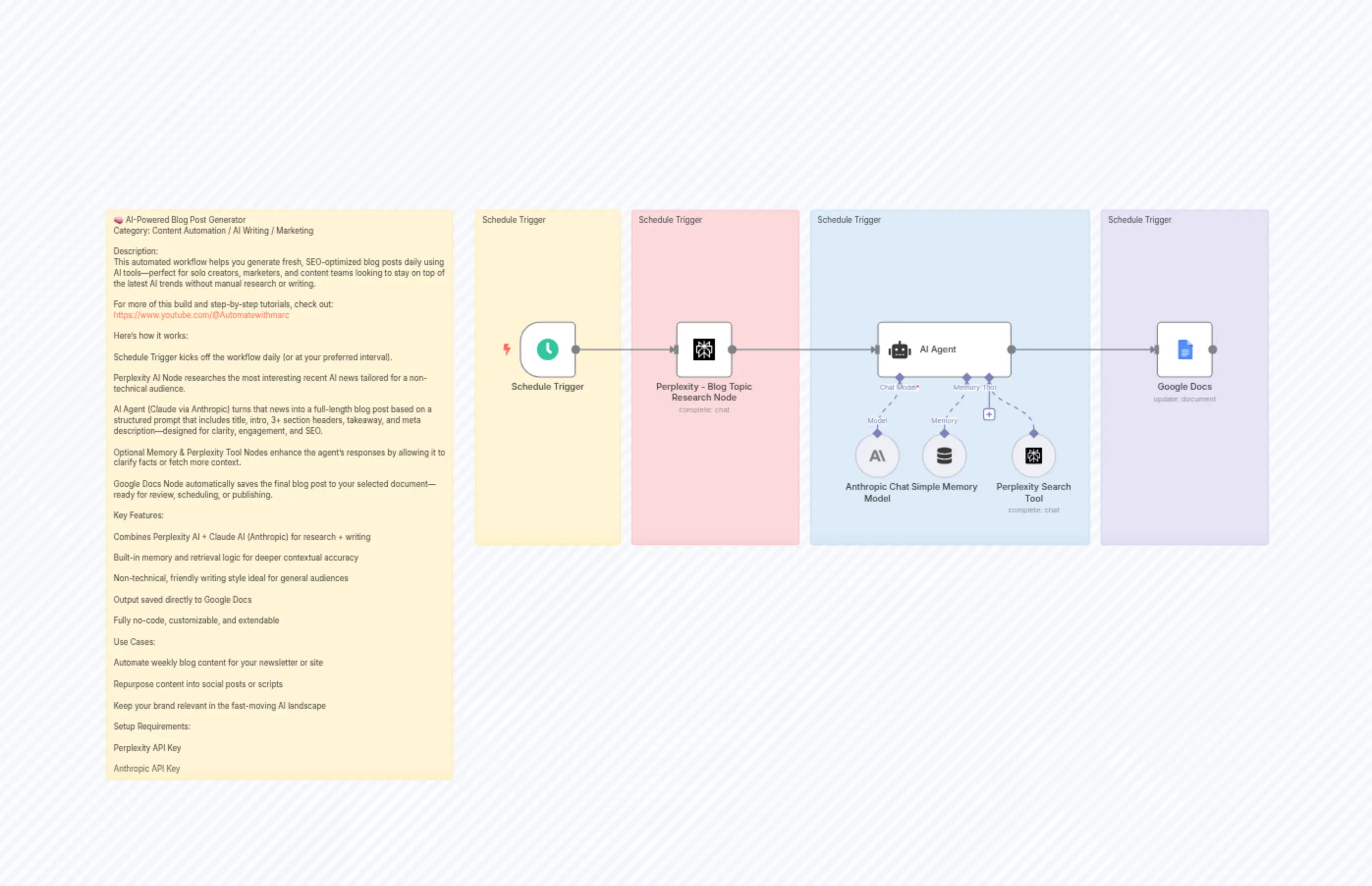 AI-Powered Blog Post Generator