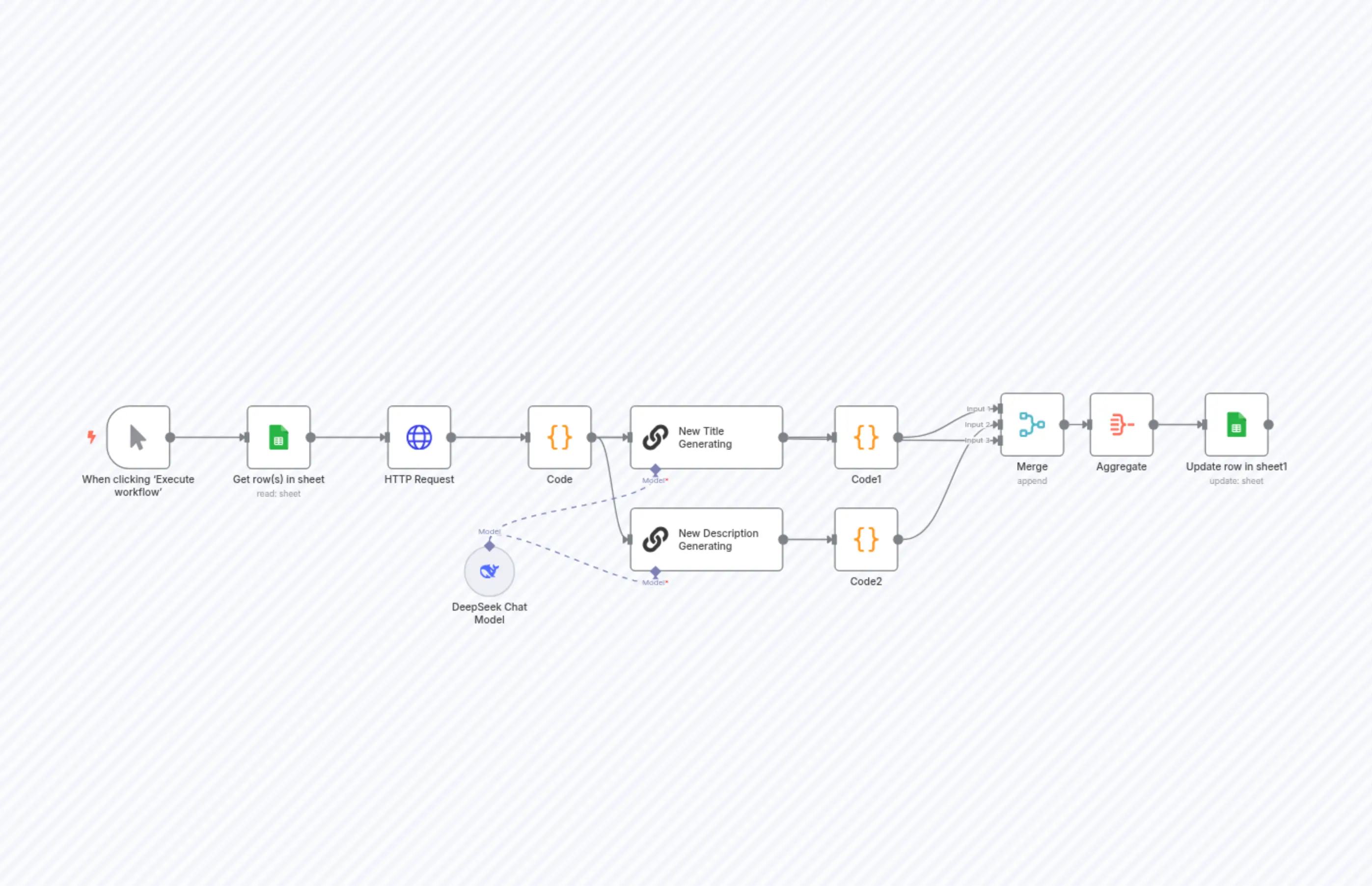 Youtube optimalization