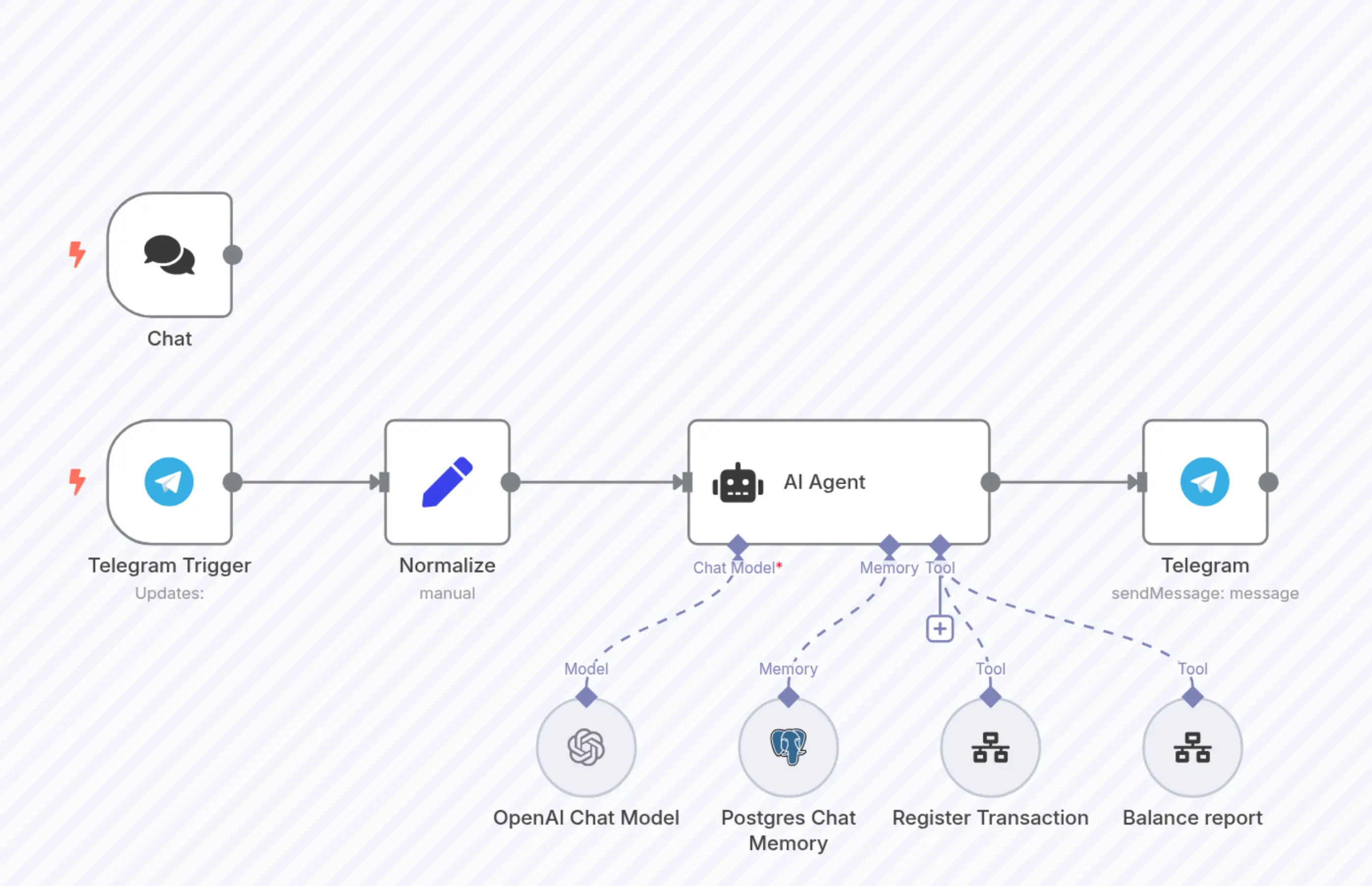 Financial Dev | AI Agent