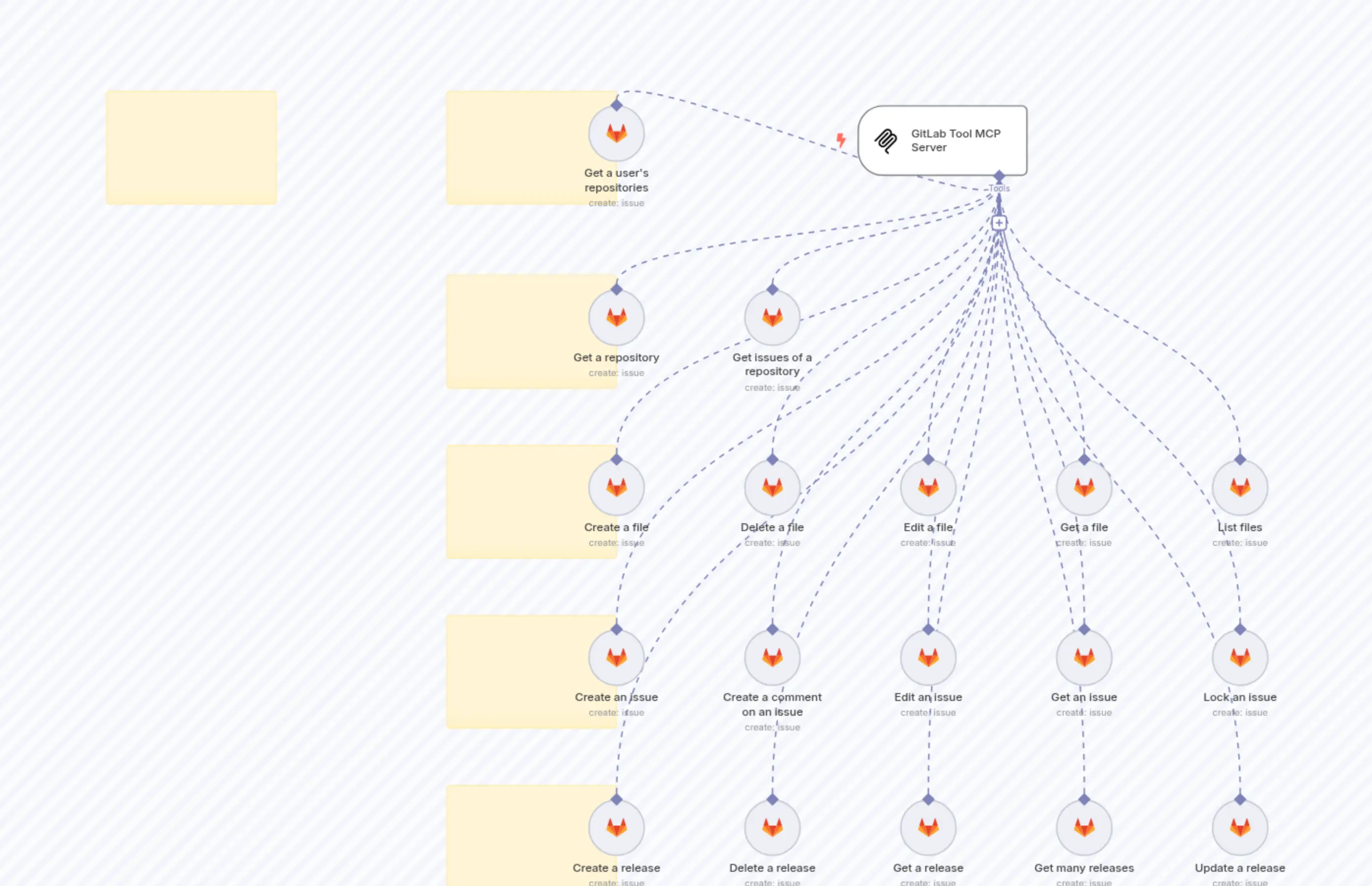 GitLab Tool MCP Server