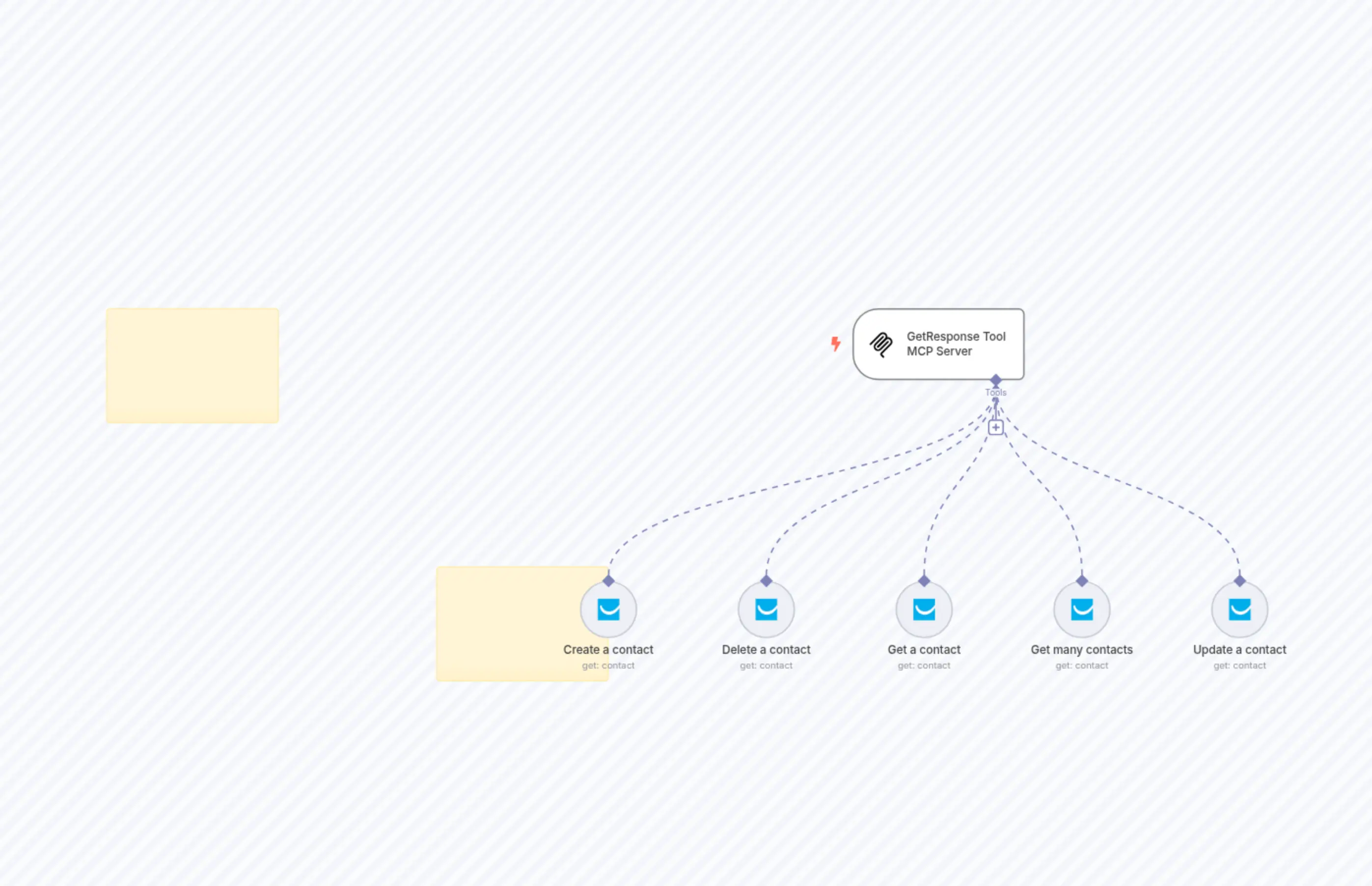 GetResponse Tool MCP Server