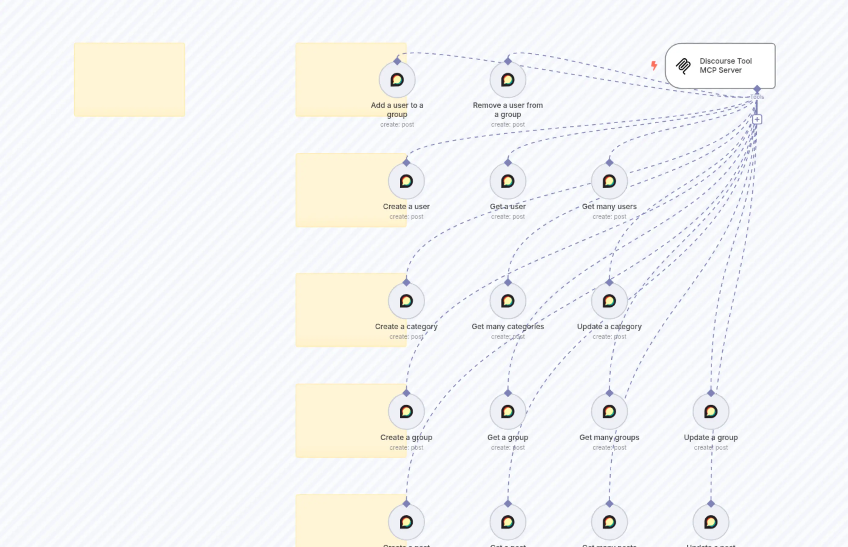 Discourse Tool MCP Server