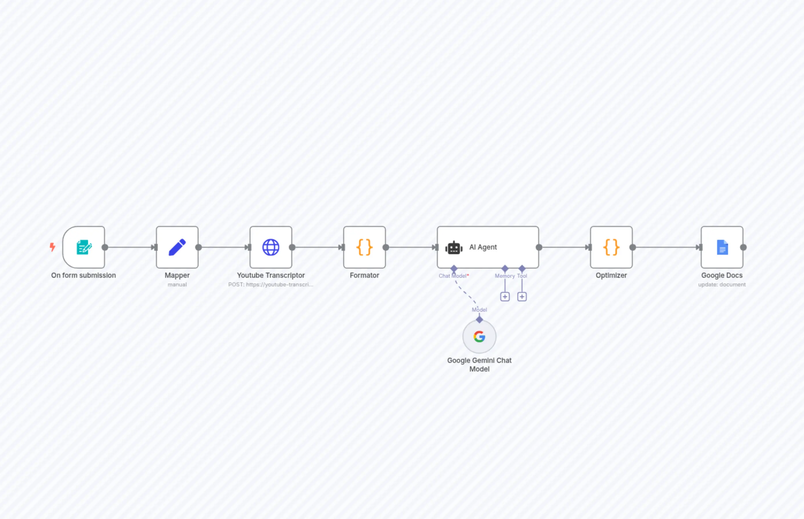 Summarize youtube videos from transcript for social media